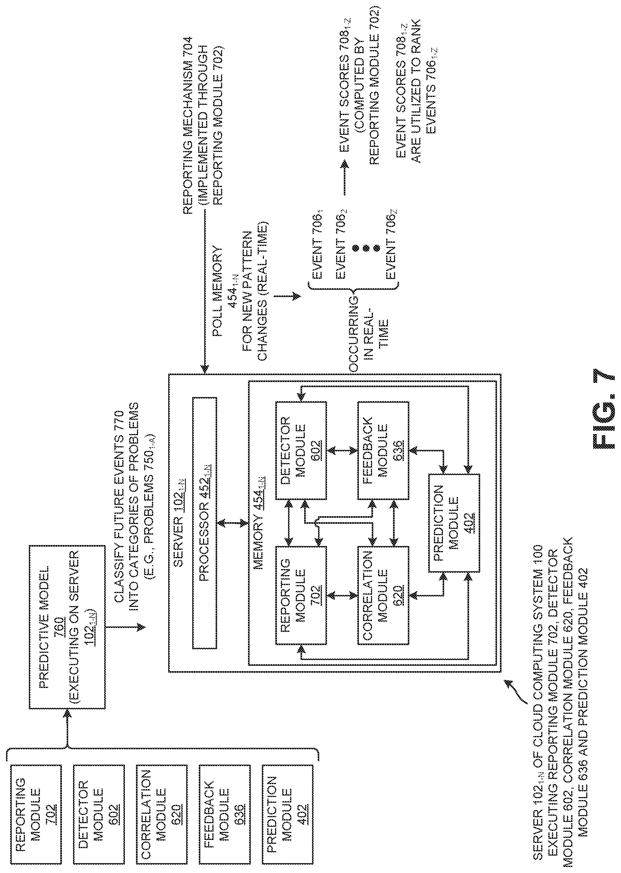 Patent US12309039 Figure 7 – Efficient detection and prediction of data pattern changes in a cloud-based application acceleration as a service environment