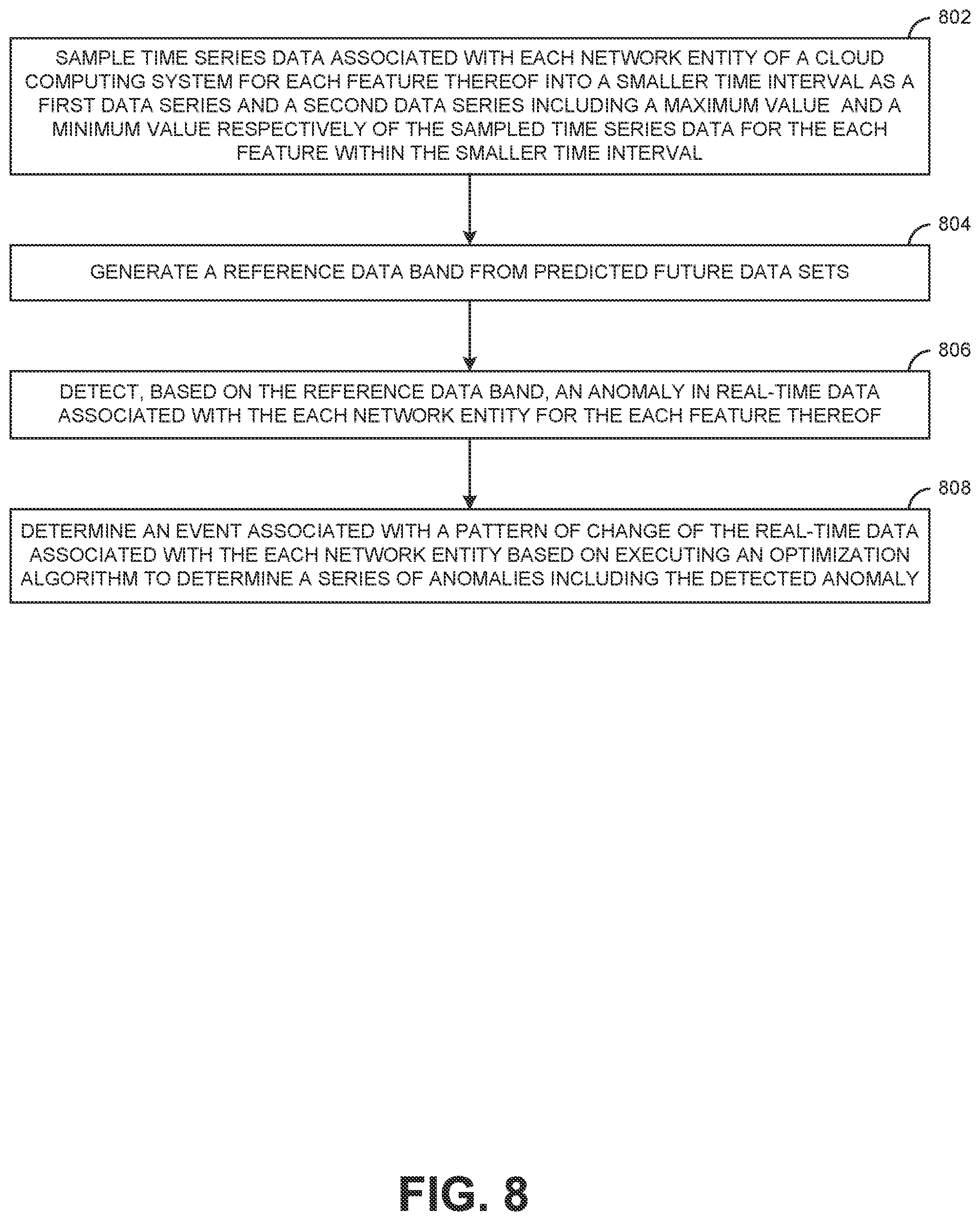 Patent US12309039 Figure 8 – Efficient detection and prediction of data pattern changes in a cloud-based application acceleration as a service environment