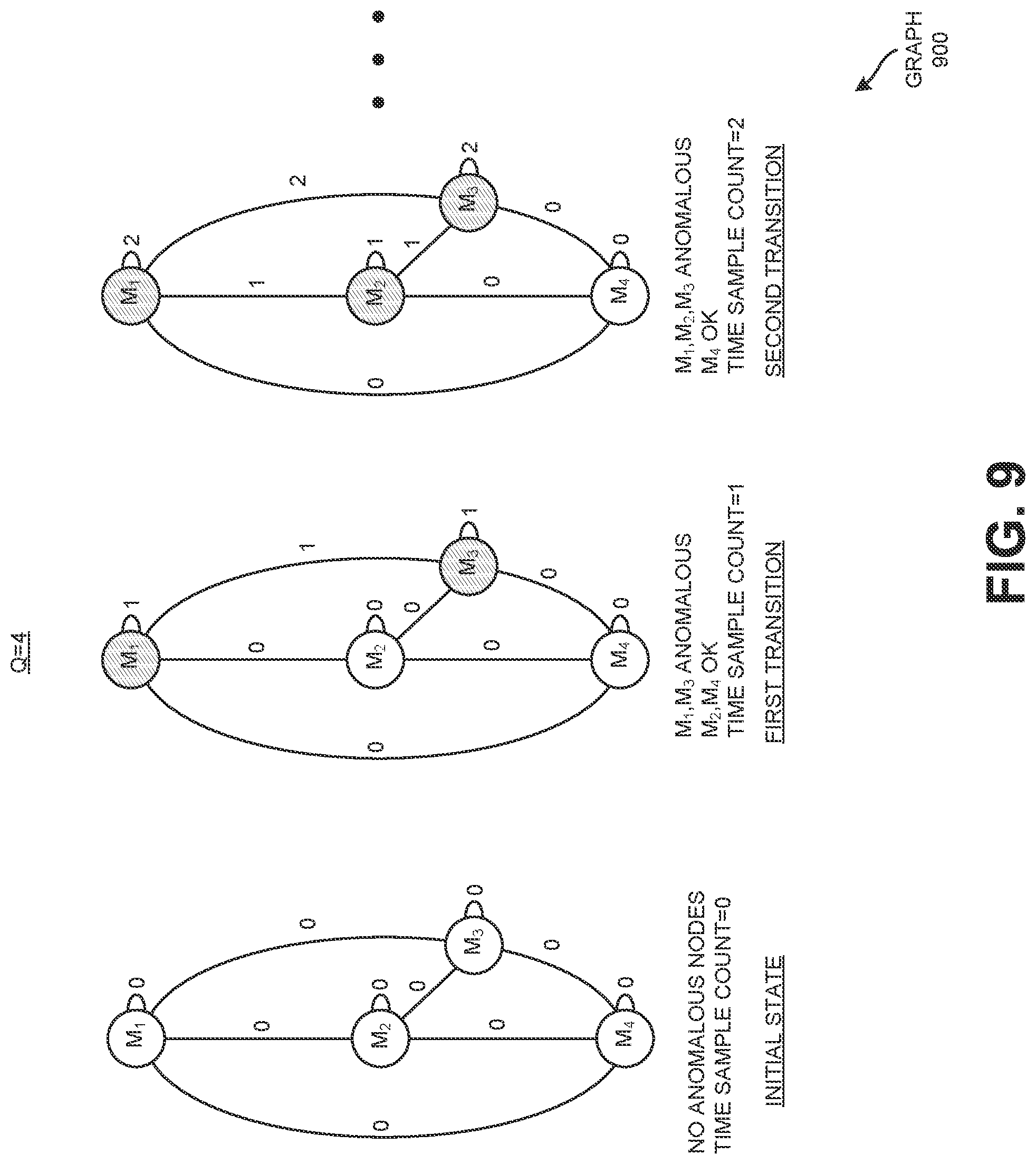 Patent US12309039 Figure 9 – Efficient detection and prediction of data pattern changes in a cloud-based application acceleration as a service environment
