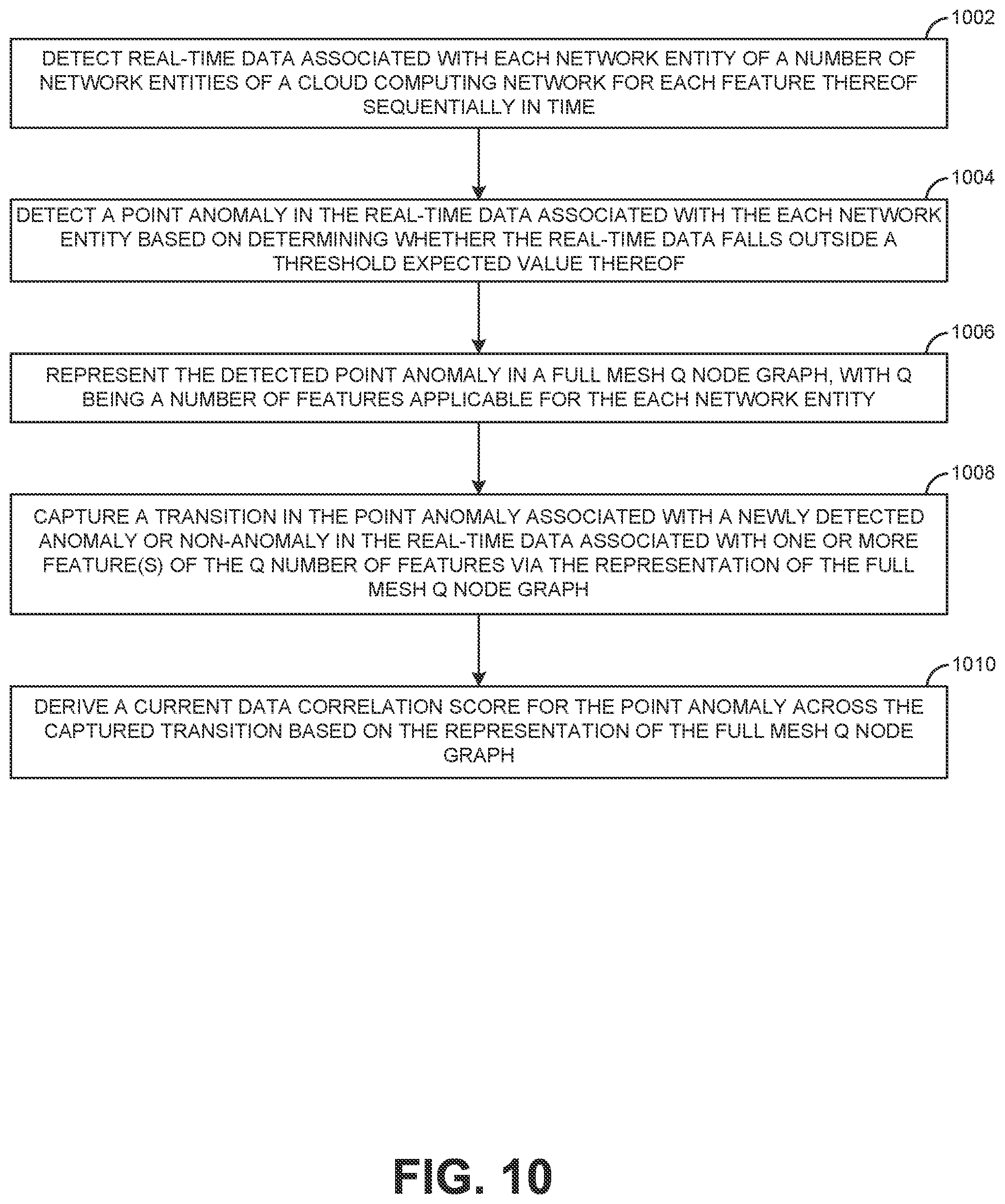 Patent US12309039 Figure 10 – Efficient detection and prediction of data pattern changes in a cloud-based application acceleration as a service environment