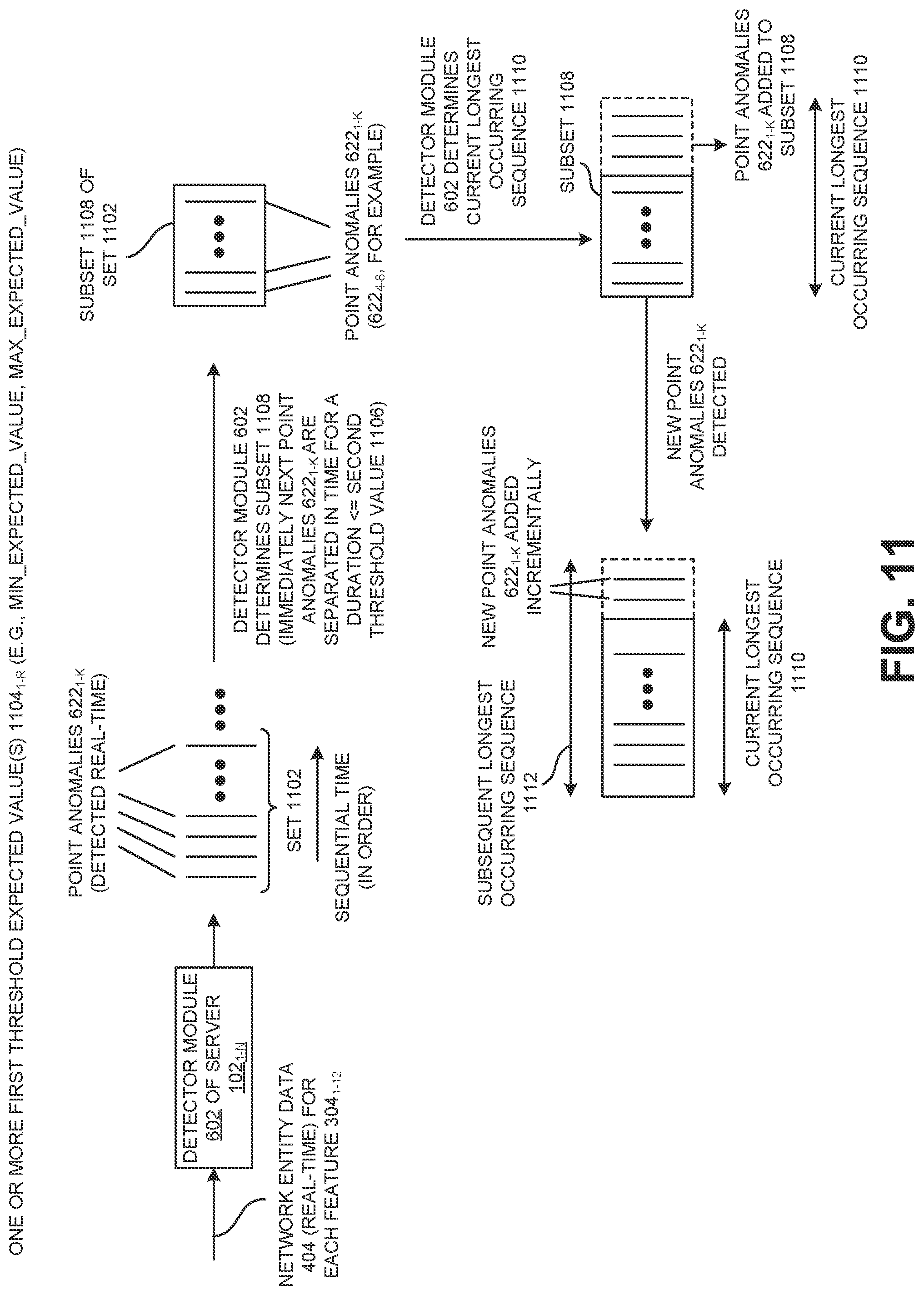 Patent US12309039 Figure 11 – Efficient detection and prediction of data pattern changes in a cloud-based application acceleration as a service environment