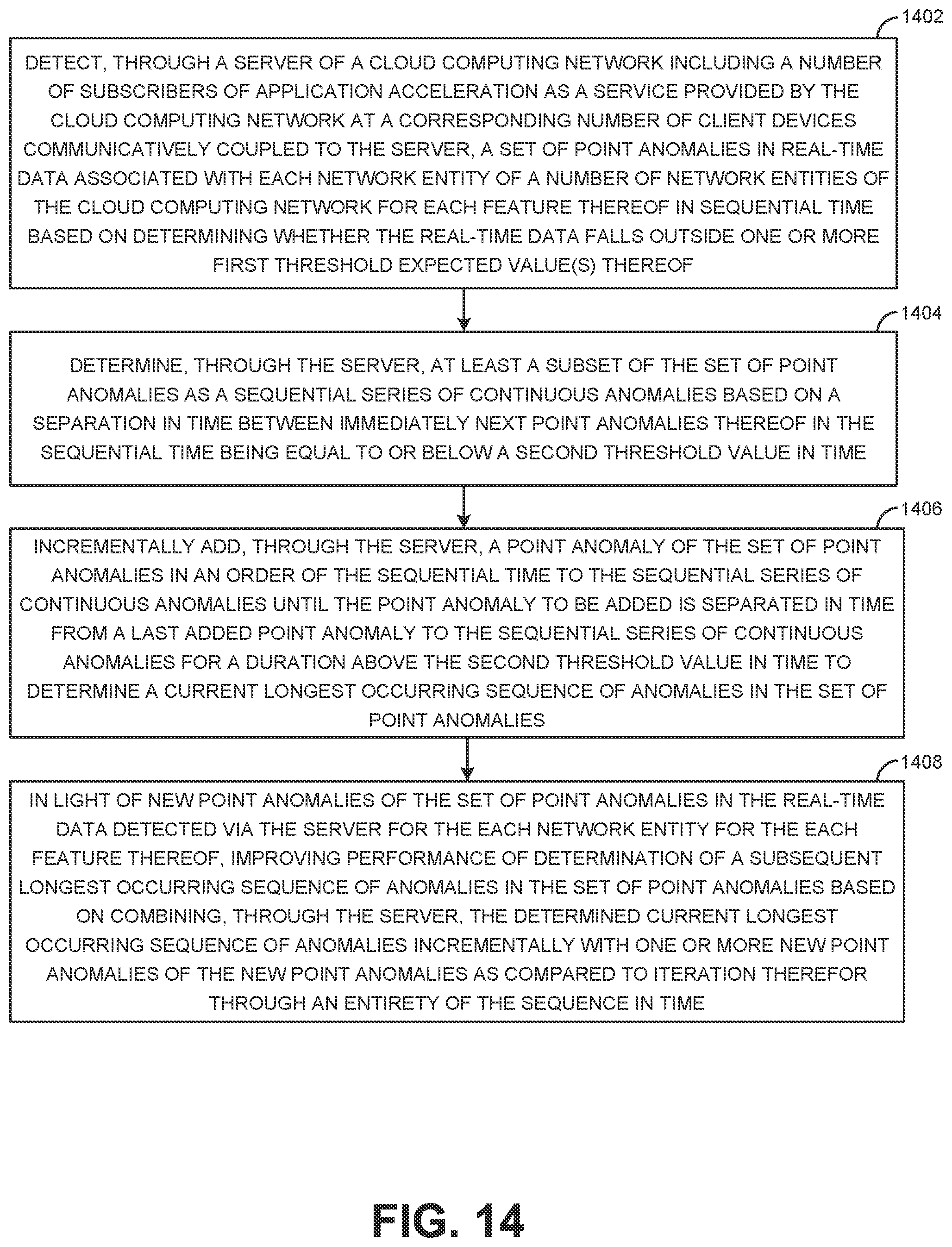 Patent US12309039 Figure 14 – Efficient detection and prediction of data pattern changes in a cloud-based application acceleration as a service environment
