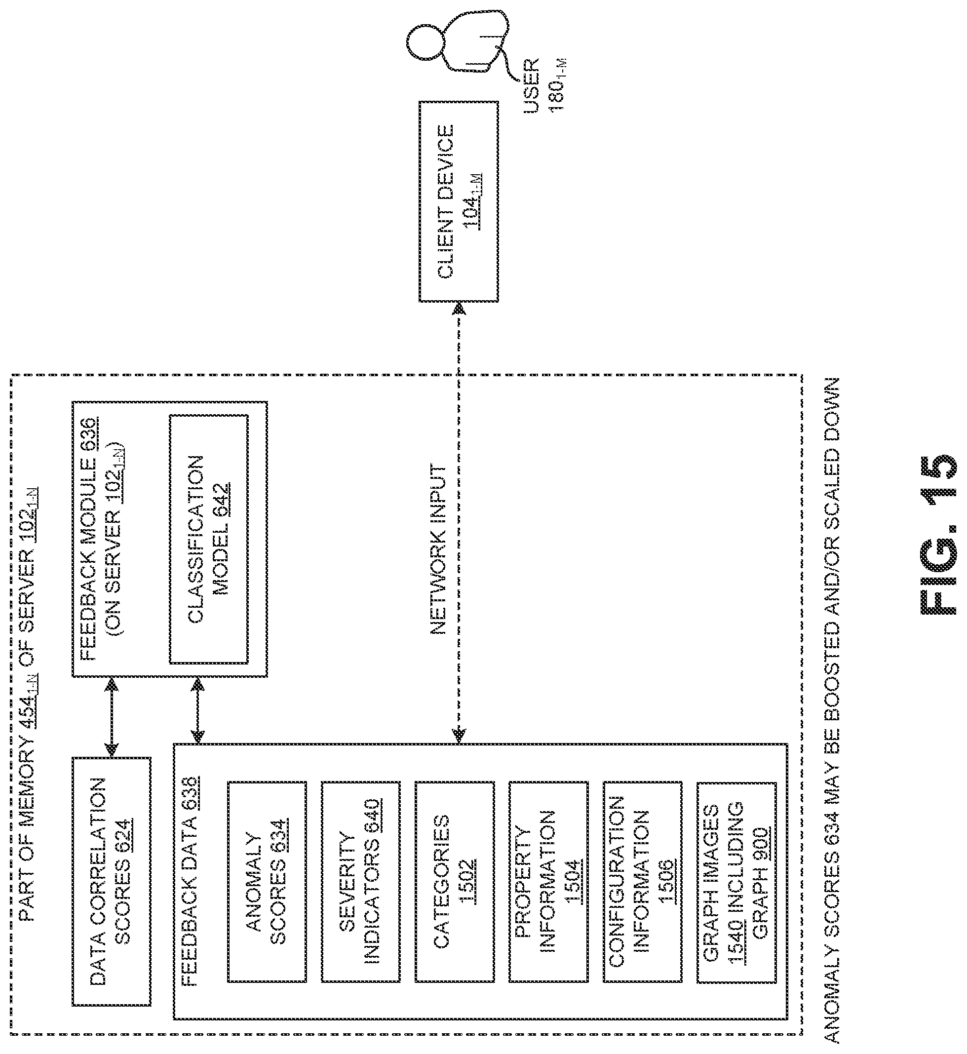 Patent US12309039 Figure 15 – Efficient detection and prediction of data pattern changes in a cloud-based application acceleration as a service environment
