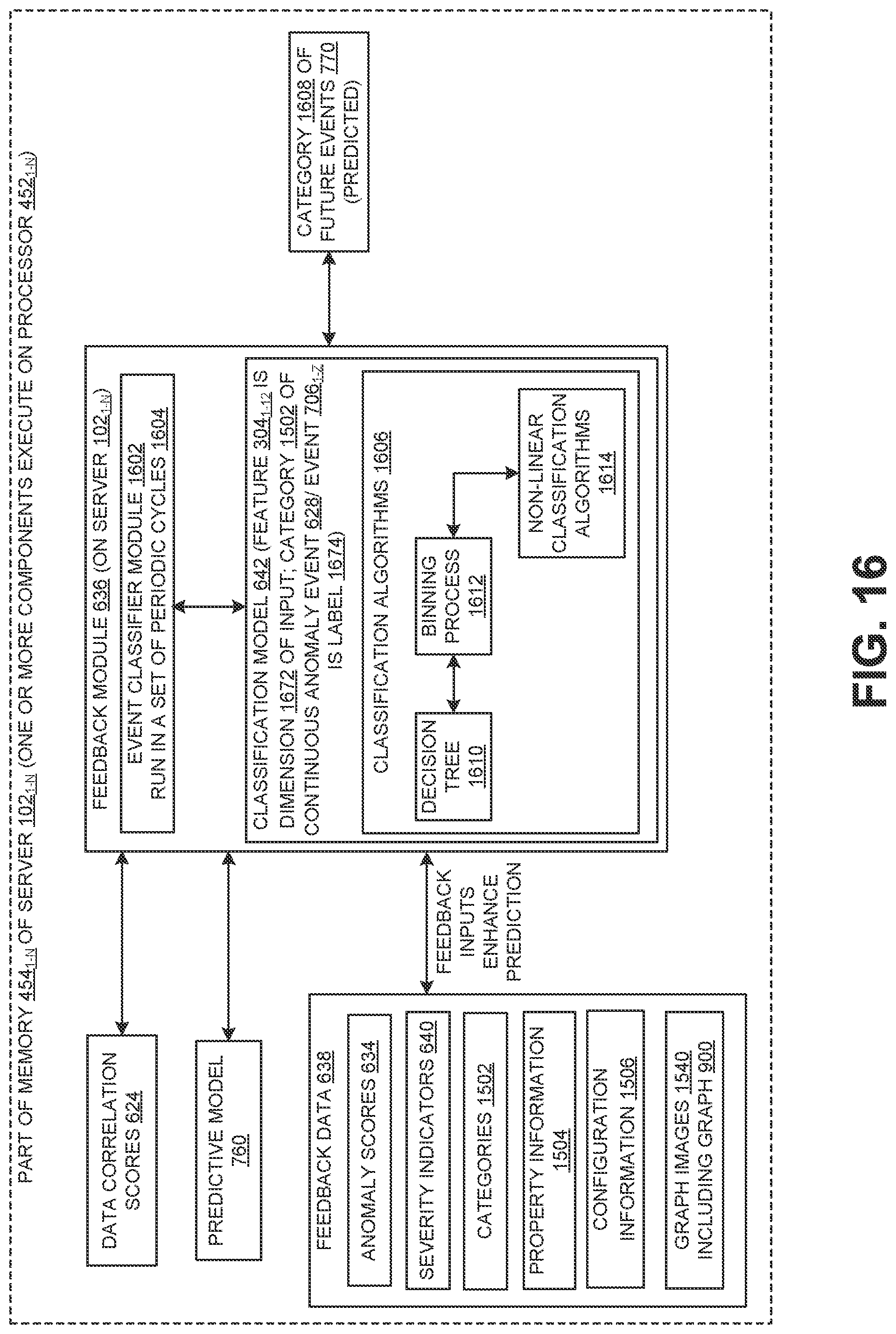 Patent US12309039 Figure 16 – Efficient detection and prediction of data pattern changes in a cloud-based application acceleration as a service environment