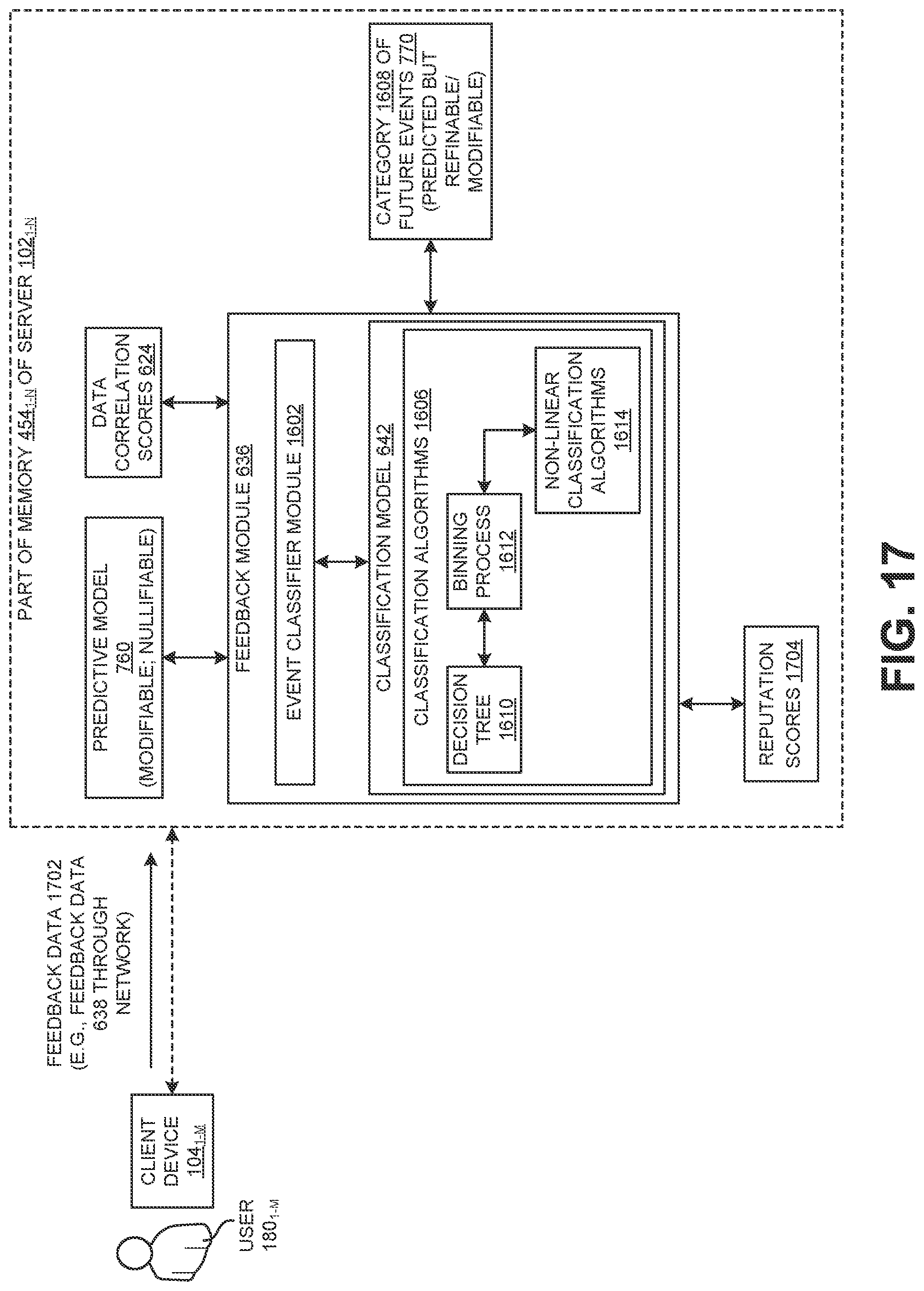 Patent US12309039 Figure 17 – Efficient detection and prediction of data pattern changes in a cloud-based application acceleration as a service environment