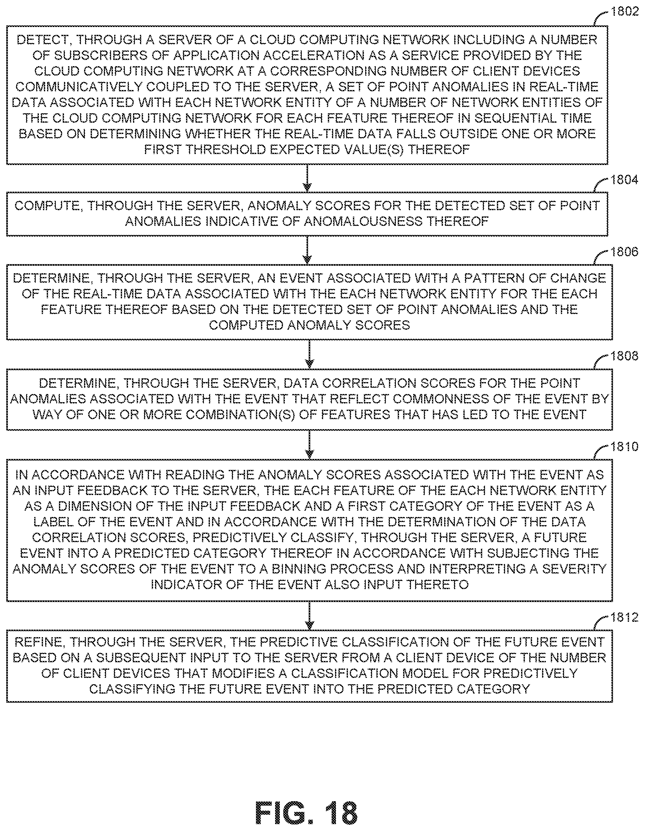 Patent US12309039 Figure 18 – Efficient detection and prediction of data pattern changes in a cloud-based application acceleration as a service environment