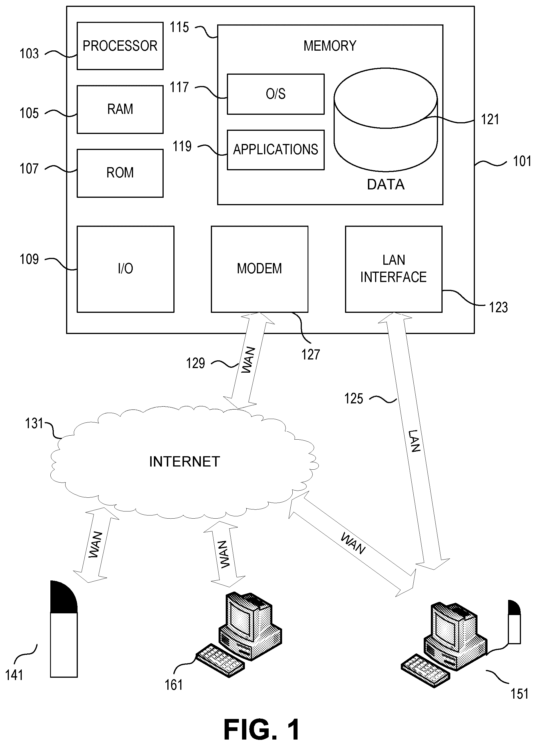 Patent US12309040 Figure 1 – Location monitoring via a gateway