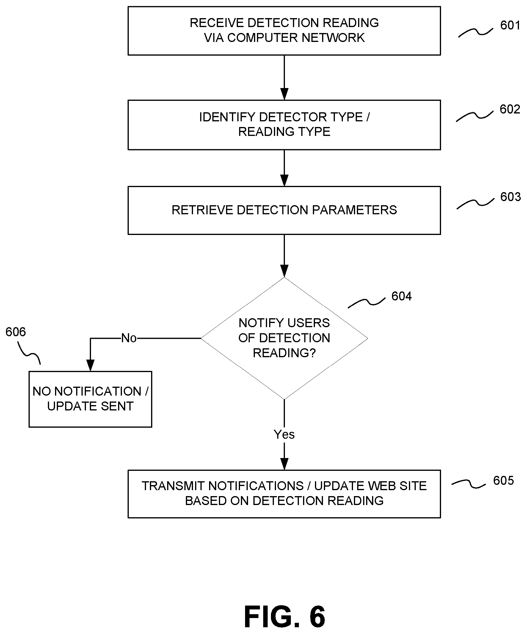 Patent US12309040 Figure 10 – Location monitoring via a gateway