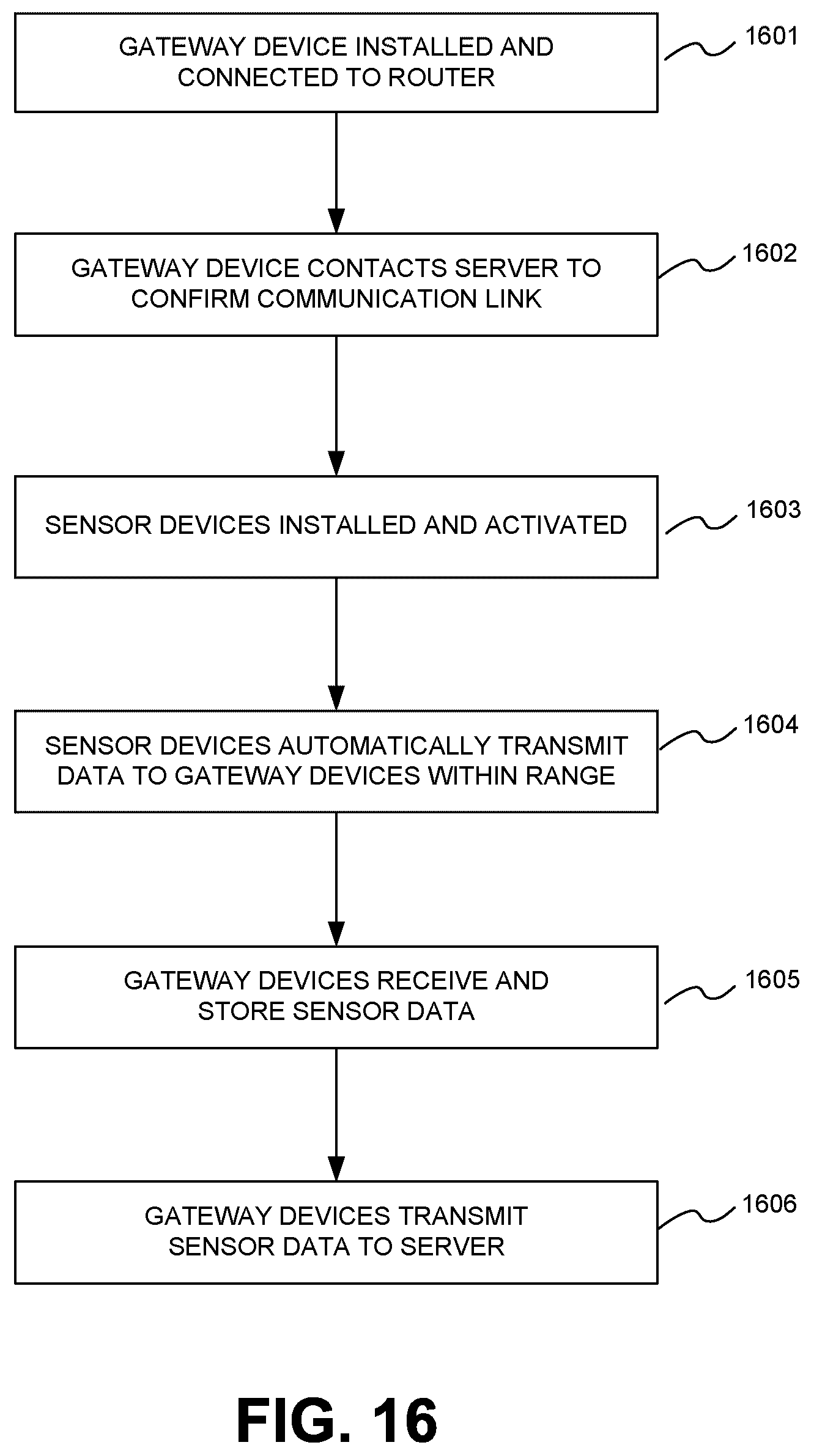 Patent US12309040 Figure 20 – Location monitoring via a gateway