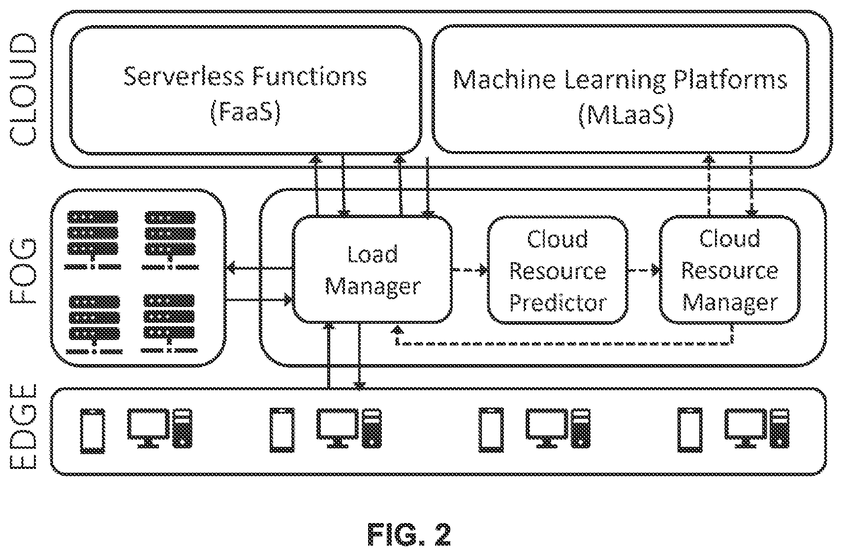 Patent US12309041 Figure 2 – Service-level objective (SLO) aware execution of concurrence inference requests on a fog-cloud network