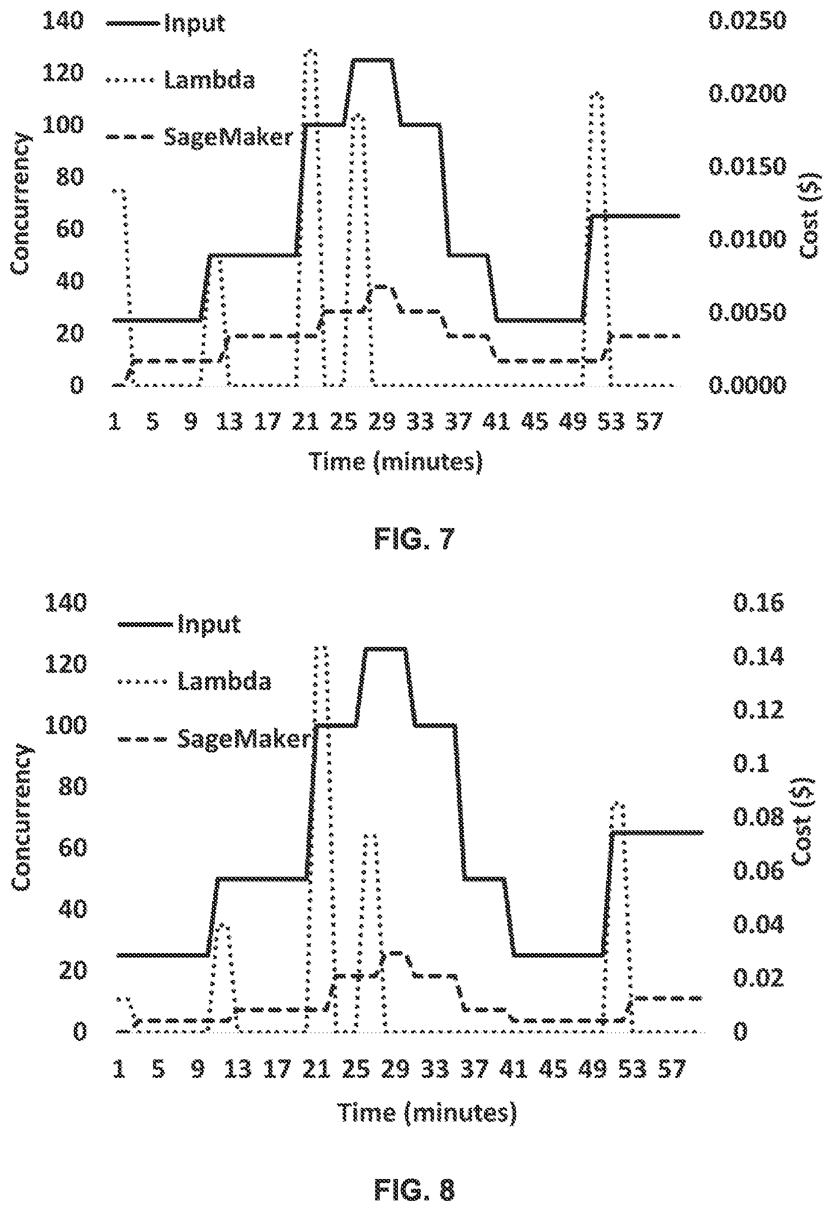 Patent US12309041 Figure 6 – Service-level objective (SLO) aware execution of concurrence inference requests on a fog-cloud network