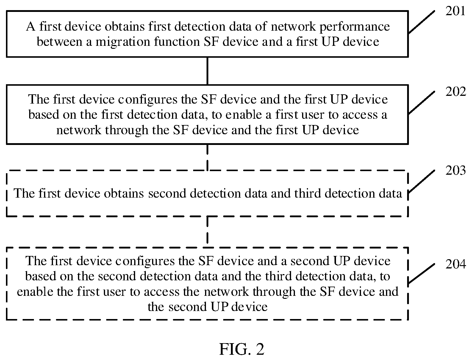 Patent US12309042 Figure 2 – Network access method, apparatus, and system