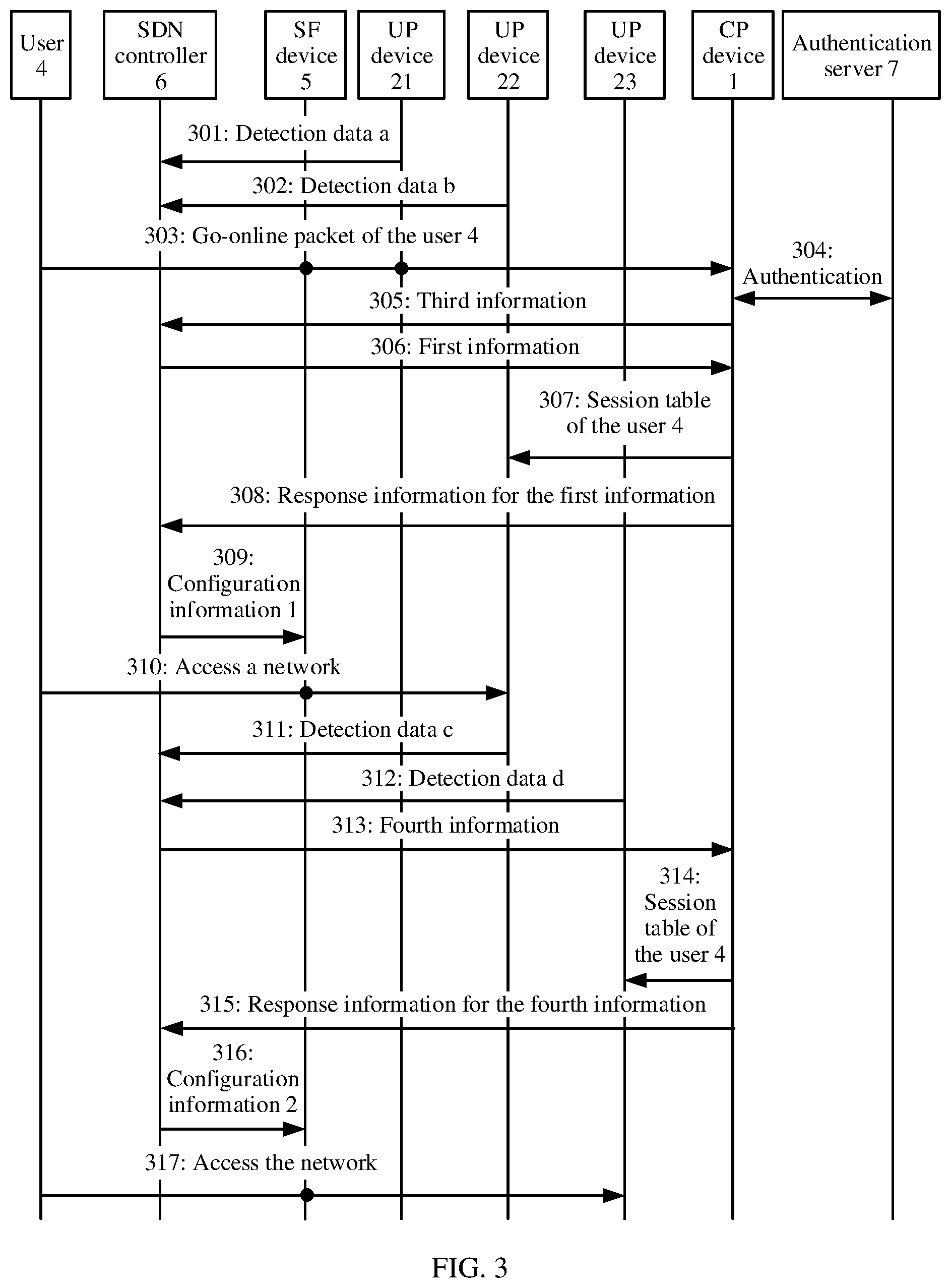 Patent US12309042 Figure 3 – Network access method, apparatus, and system