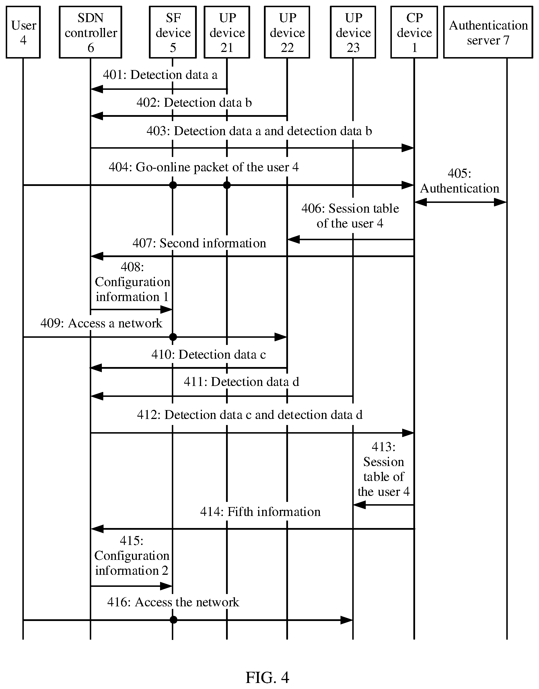 Patent US12309042 Figure 4 – Network access method, apparatus, and system