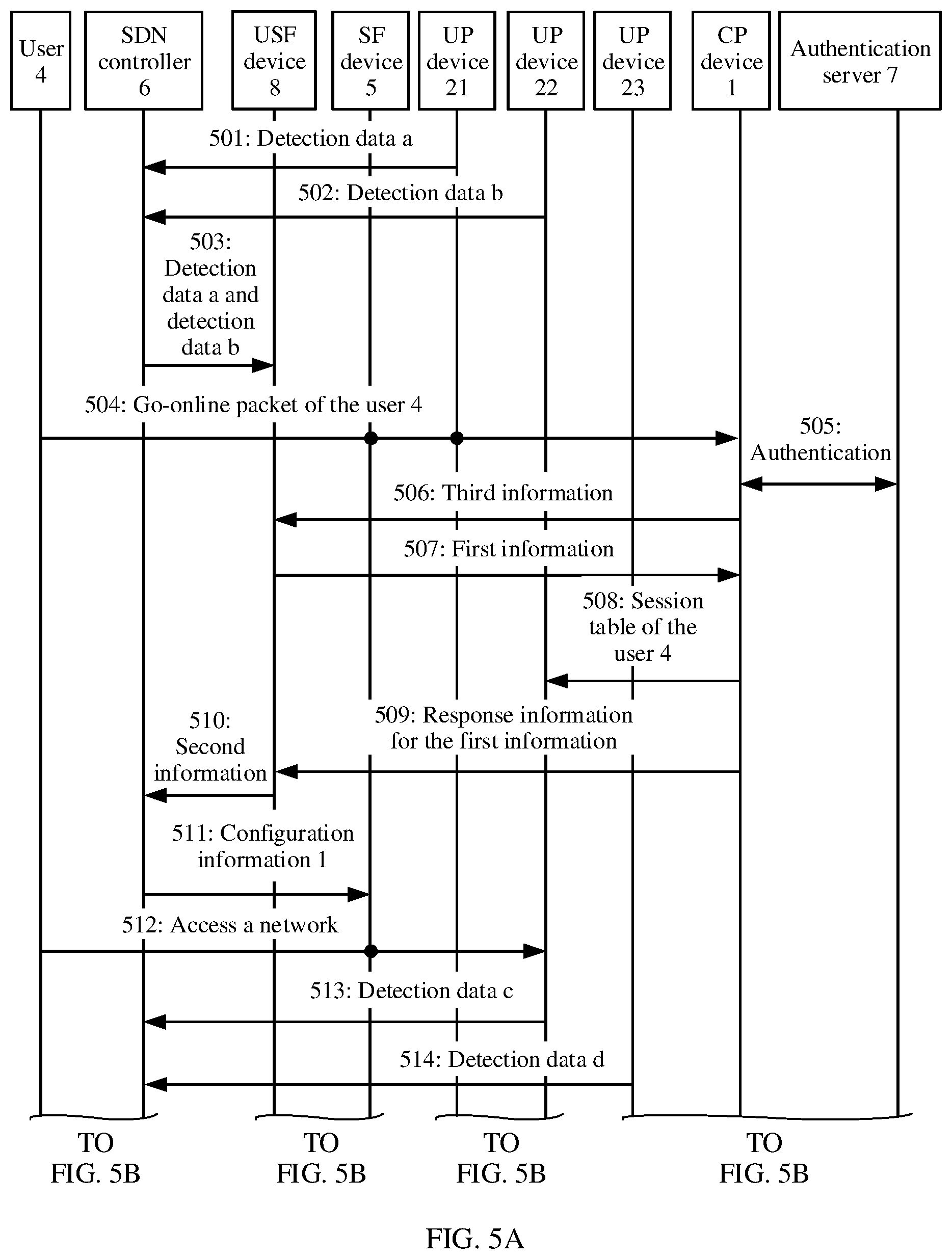Patent US12309042 Figure 5 – Network access method, apparatus, and system