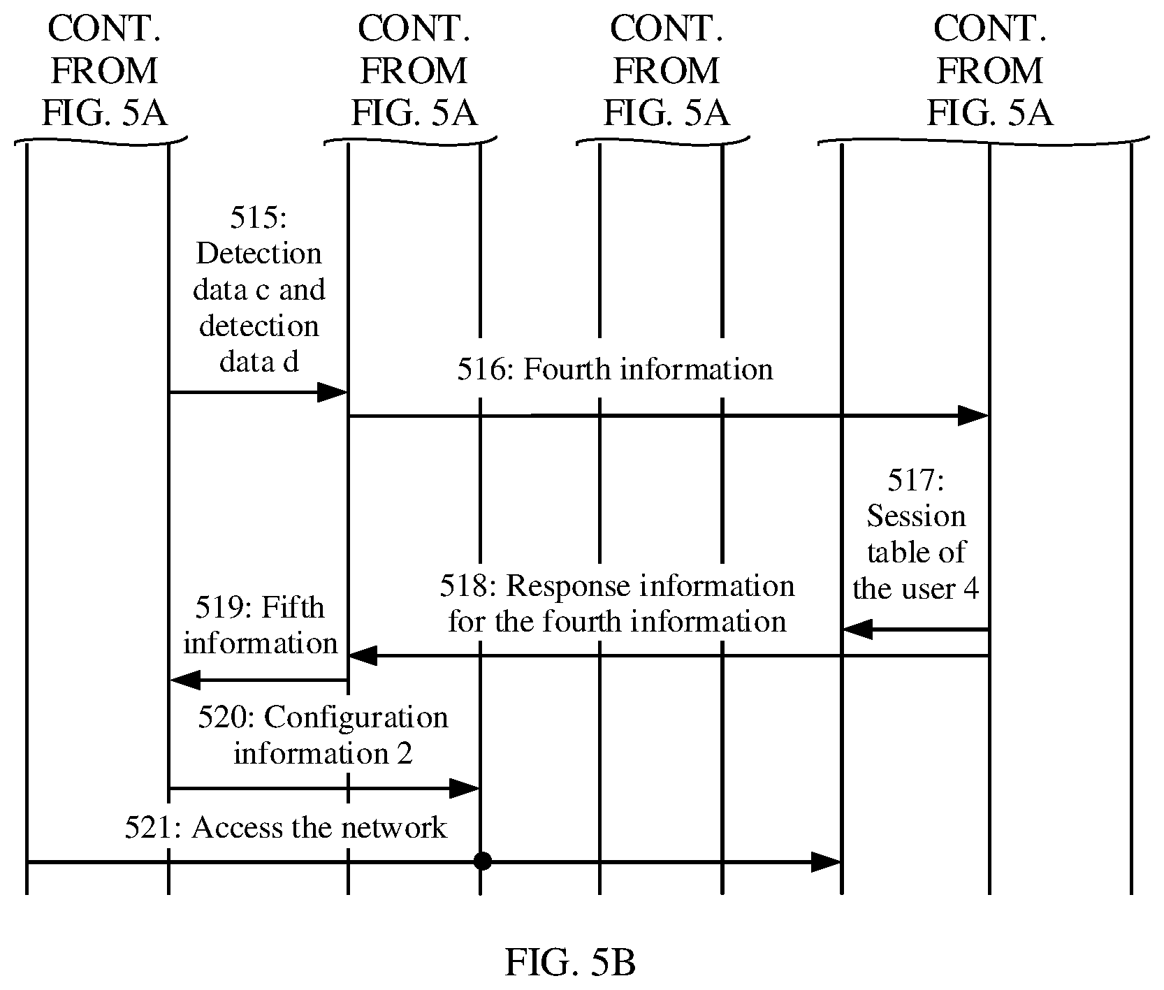 Patent US12309042 Figure 6 – Network access method, apparatus, and system
