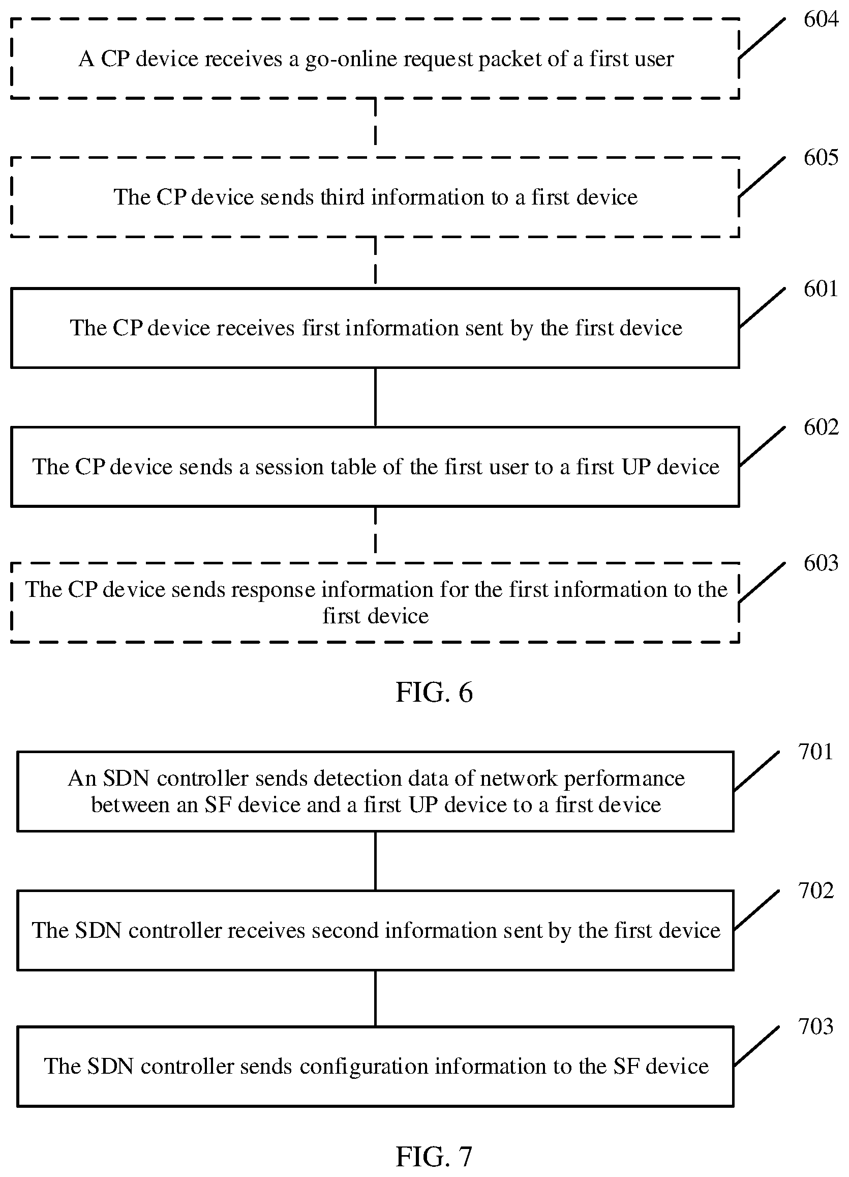 Patent US12309042 Figure 7 – Network access method, apparatus, and system