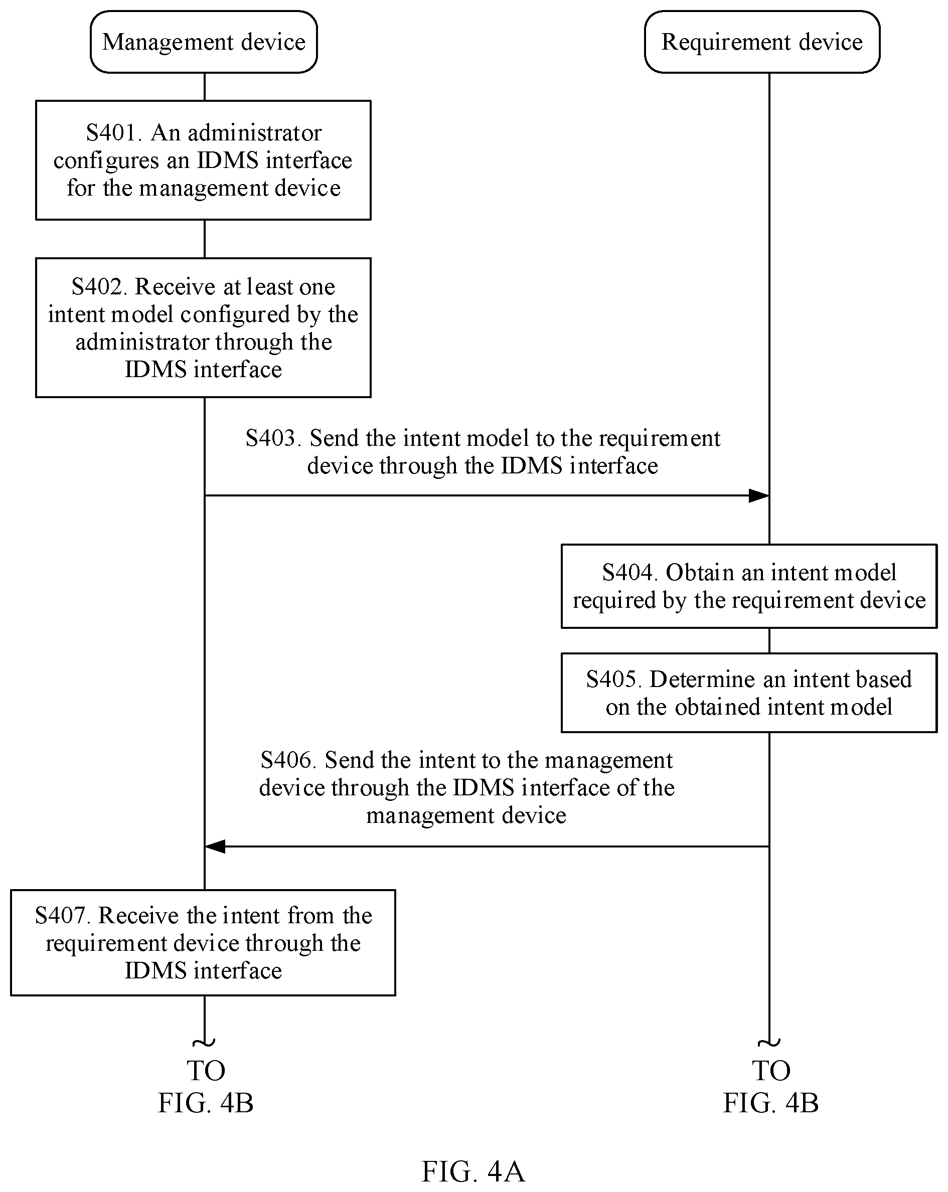 Patent US12309043 Figure 3 – Intent processing method, apparatus, and system