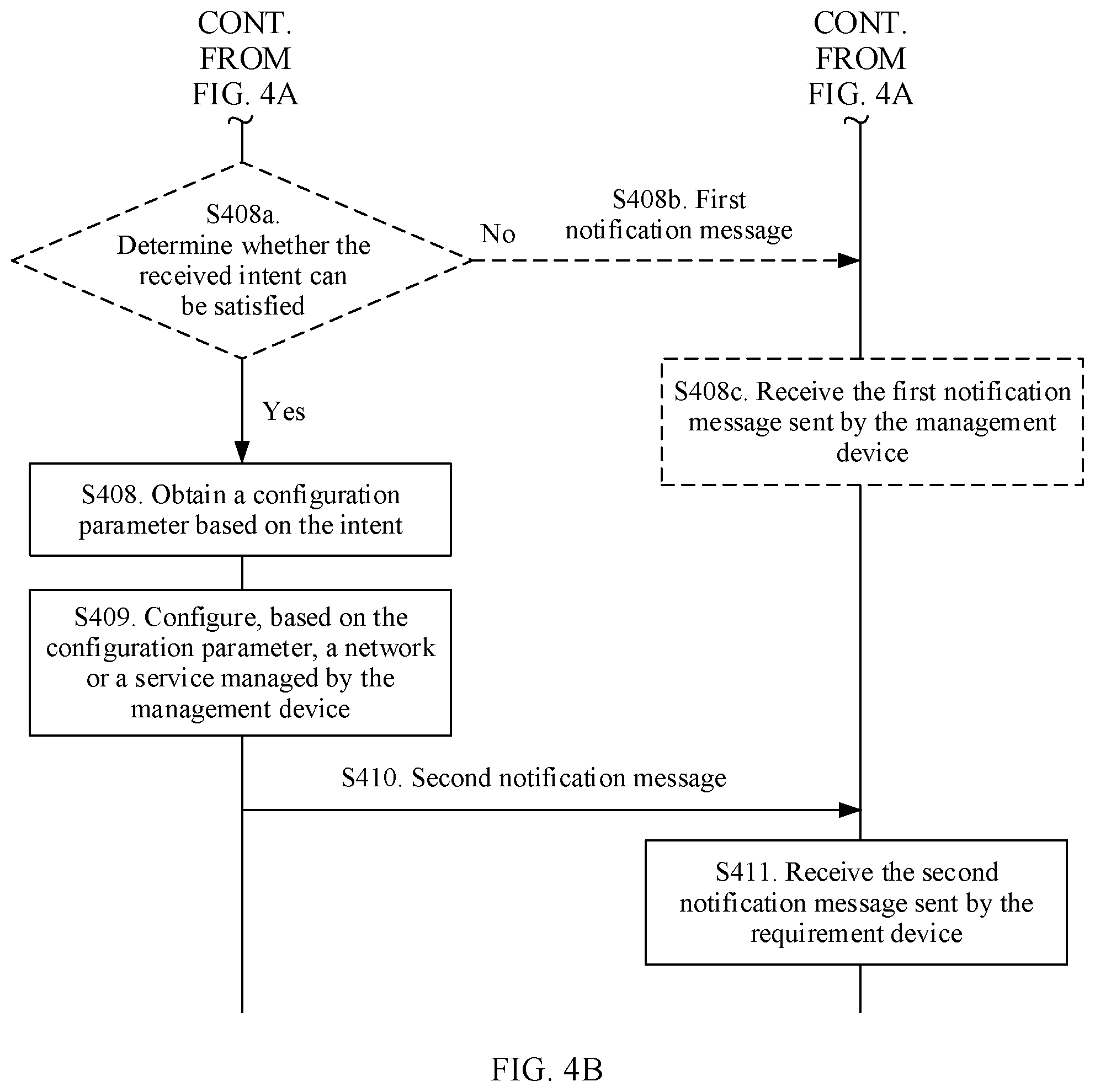 Patent US12309043 Figure 4 – Intent processing method, apparatus, and system