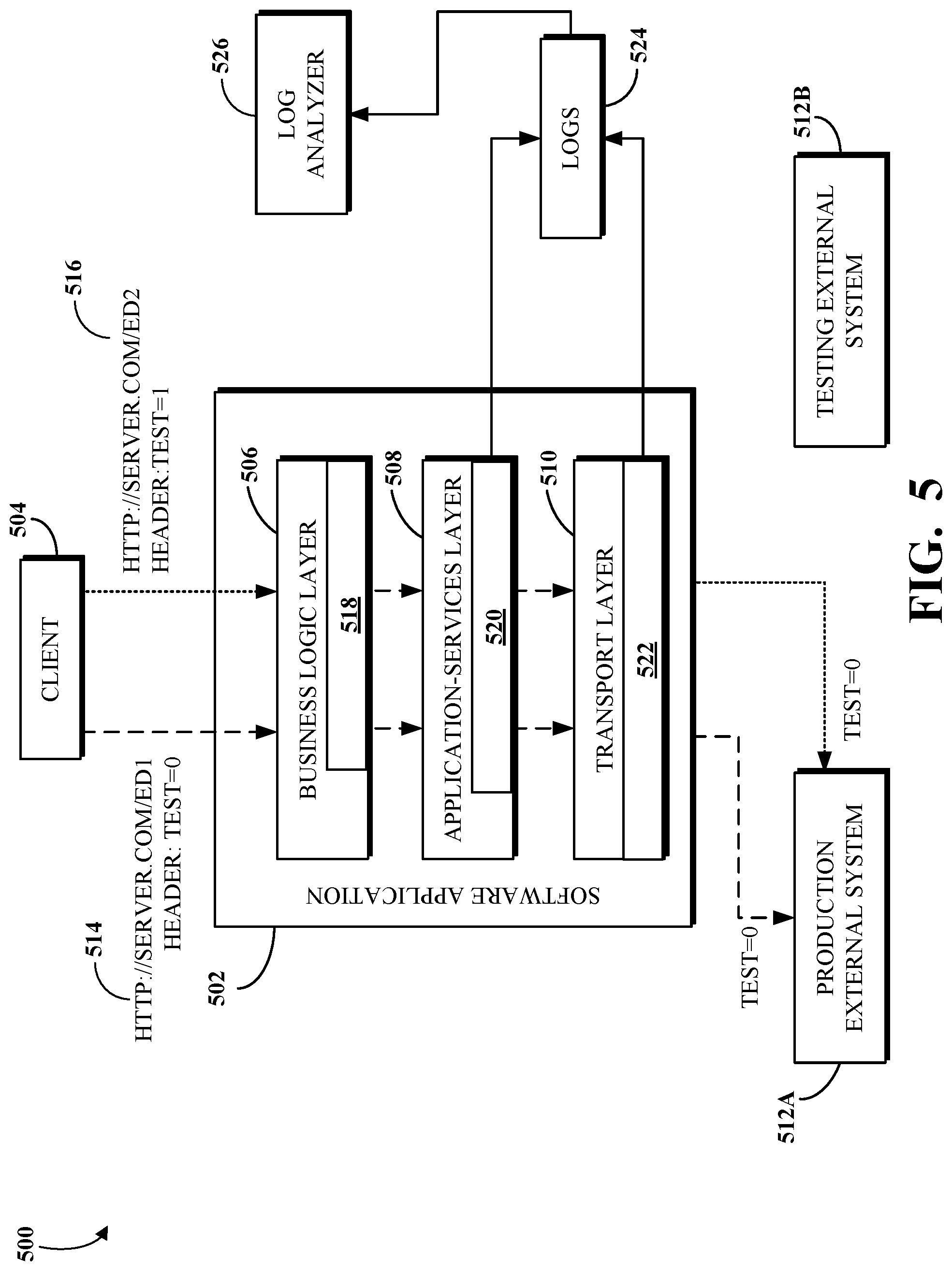 Patent US12309044 Figure 5 – Identifying application and transport layers discrepancies
