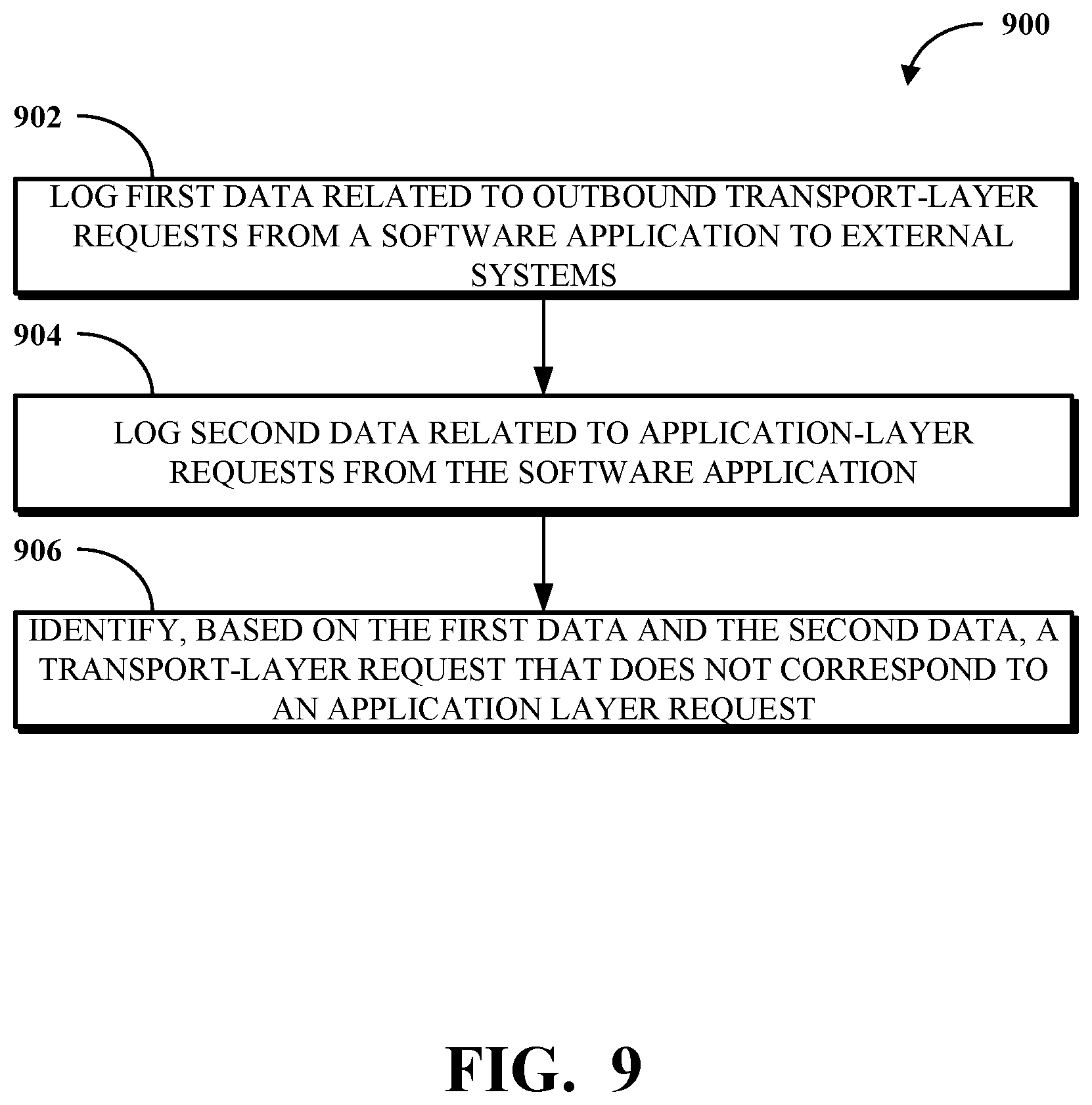Patent US12309044 Figure 9 – Identifying application and transport layers discrepancies