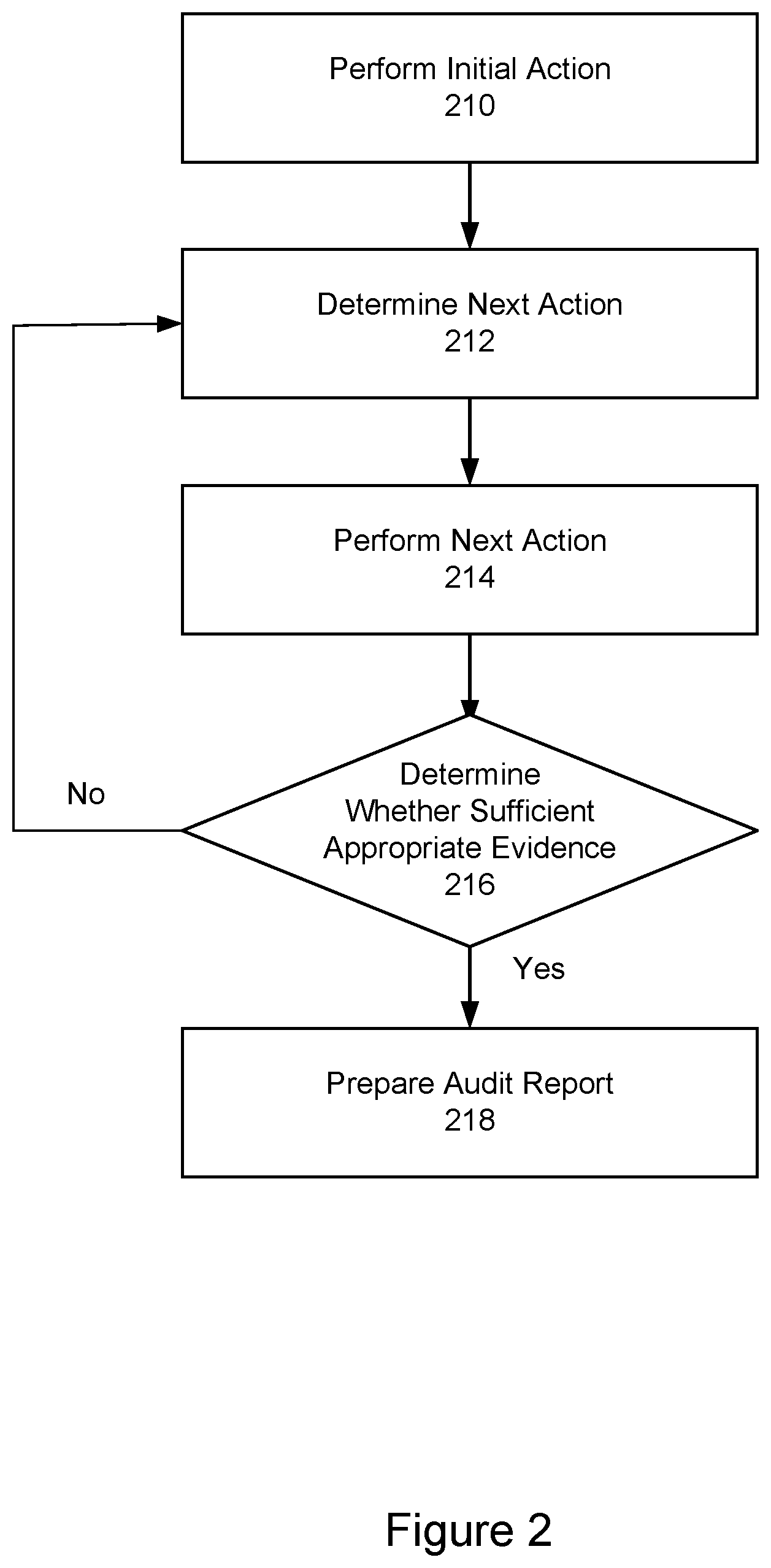 Patent US12309045 Figure 2 – Data-driven, risk and activity-based dynamic audit application and method