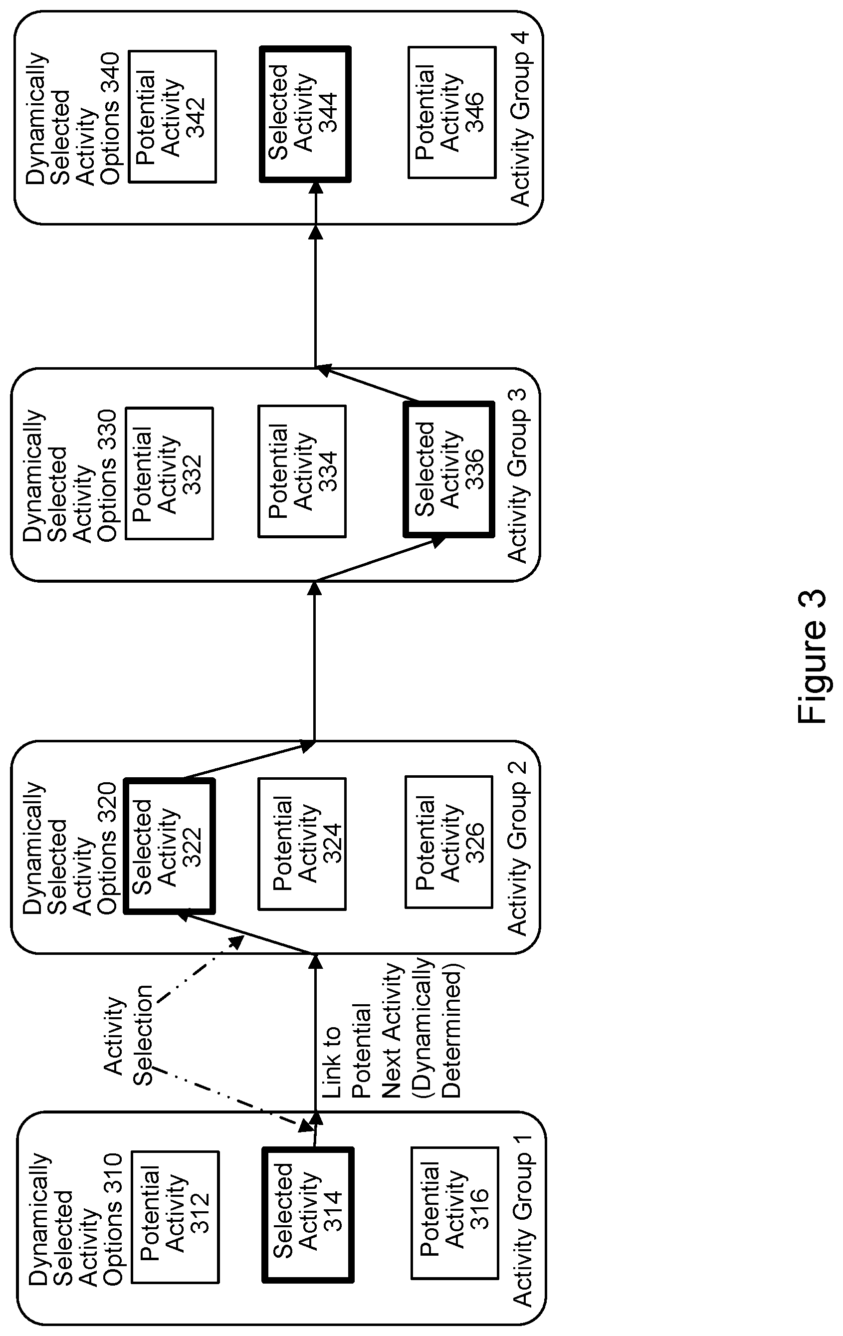 Patent US12309045 Figure 3 – Data-driven, risk and activity-based dynamic audit application and method