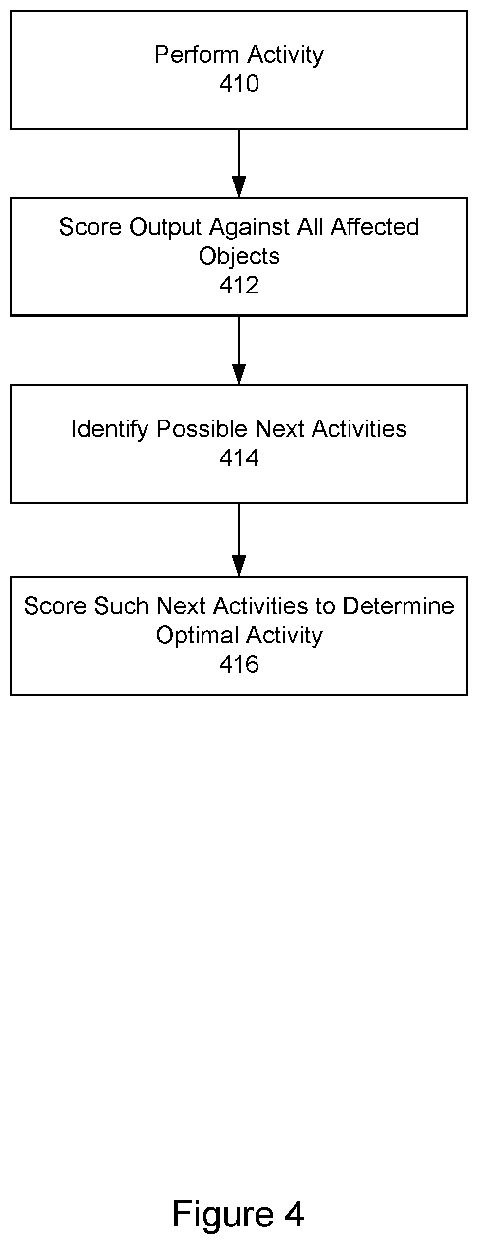 Patent US12309045 Figure 4 – Data-driven, risk and activity-based dynamic audit application and method