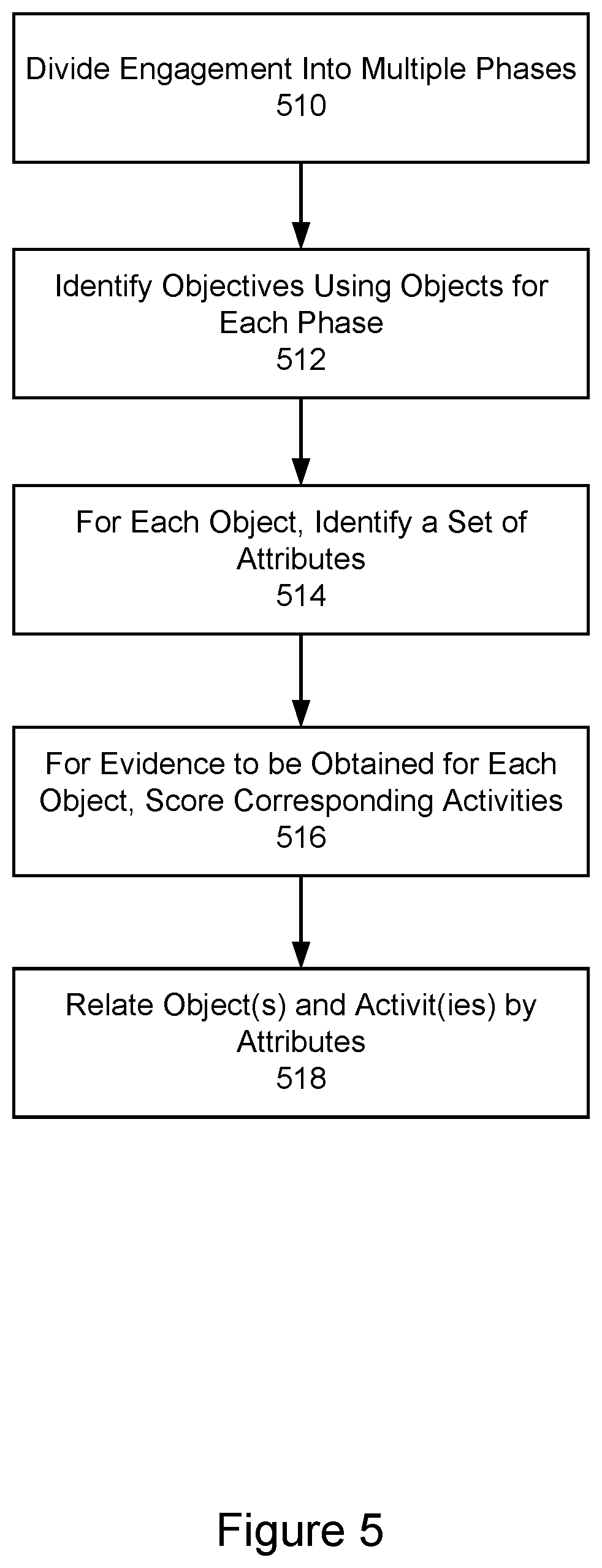 Patent US12309045 Figure 5 – Data-driven, risk and activity-based dynamic audit application and method