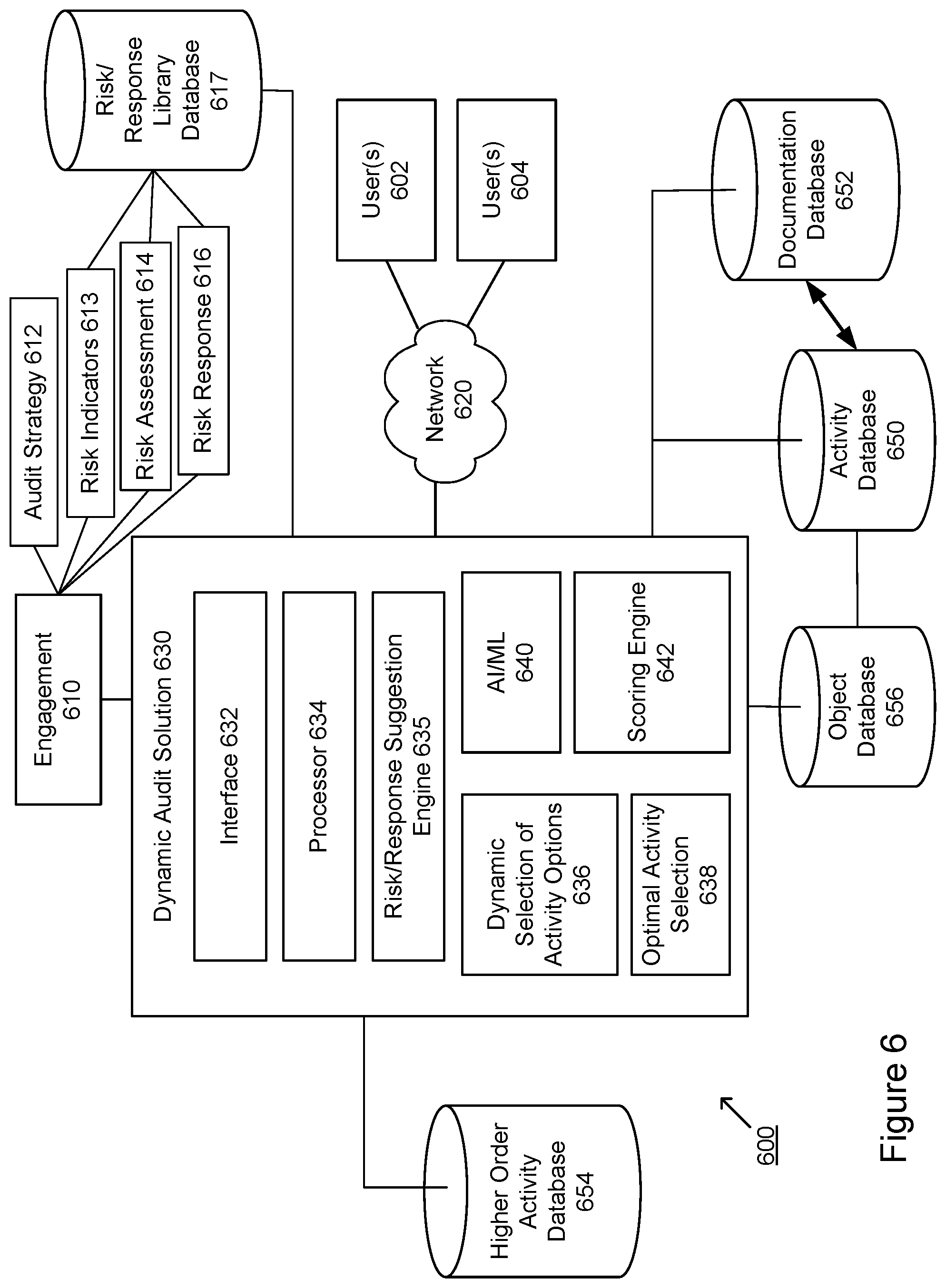 Patent US12309045 Figure 6 – Data-driven, risk and activity-based dynamic audit application and method
