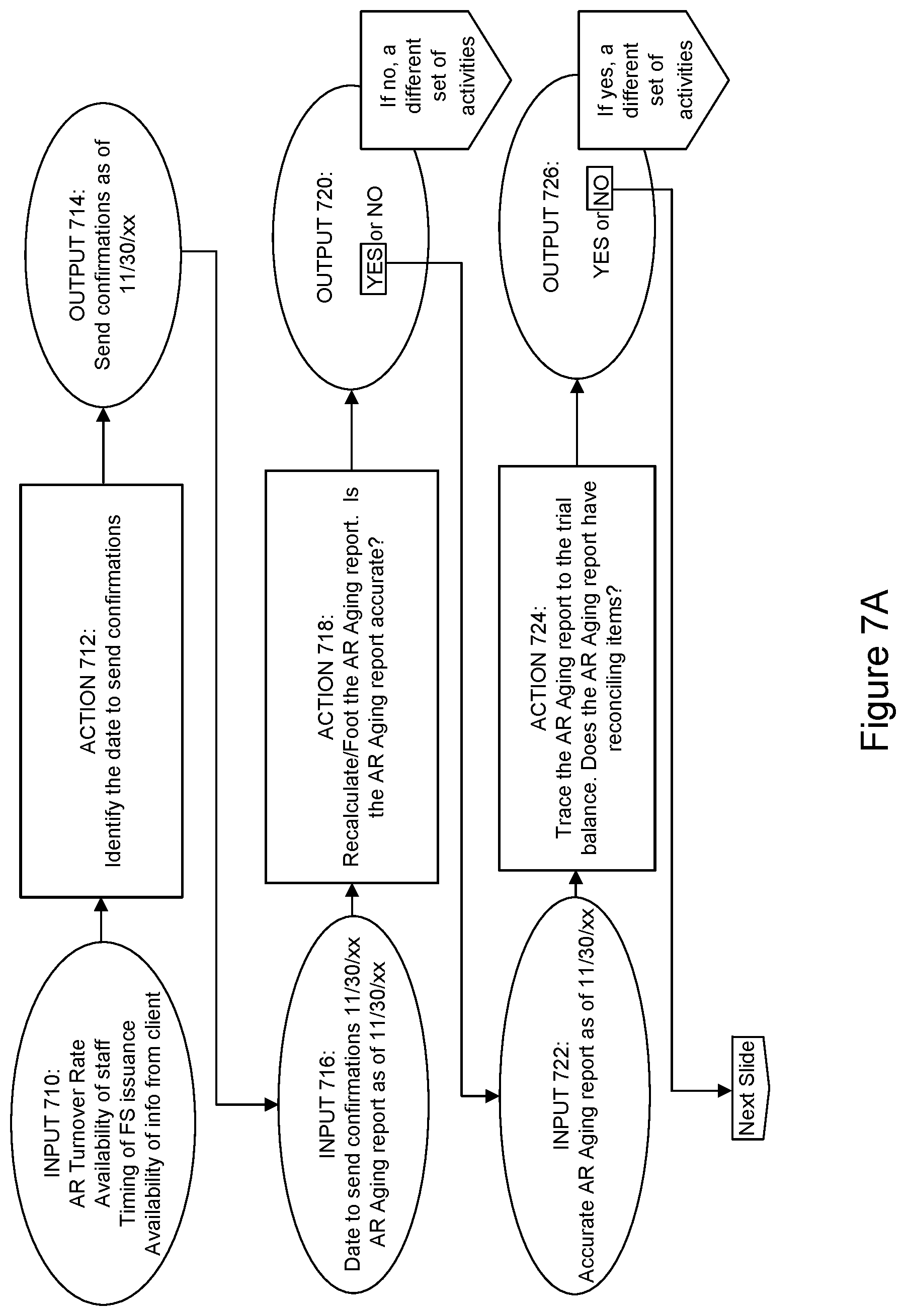 Patent US12309045 Figure 7 – Data-driven, risk and activity-based dynamic audit application and method