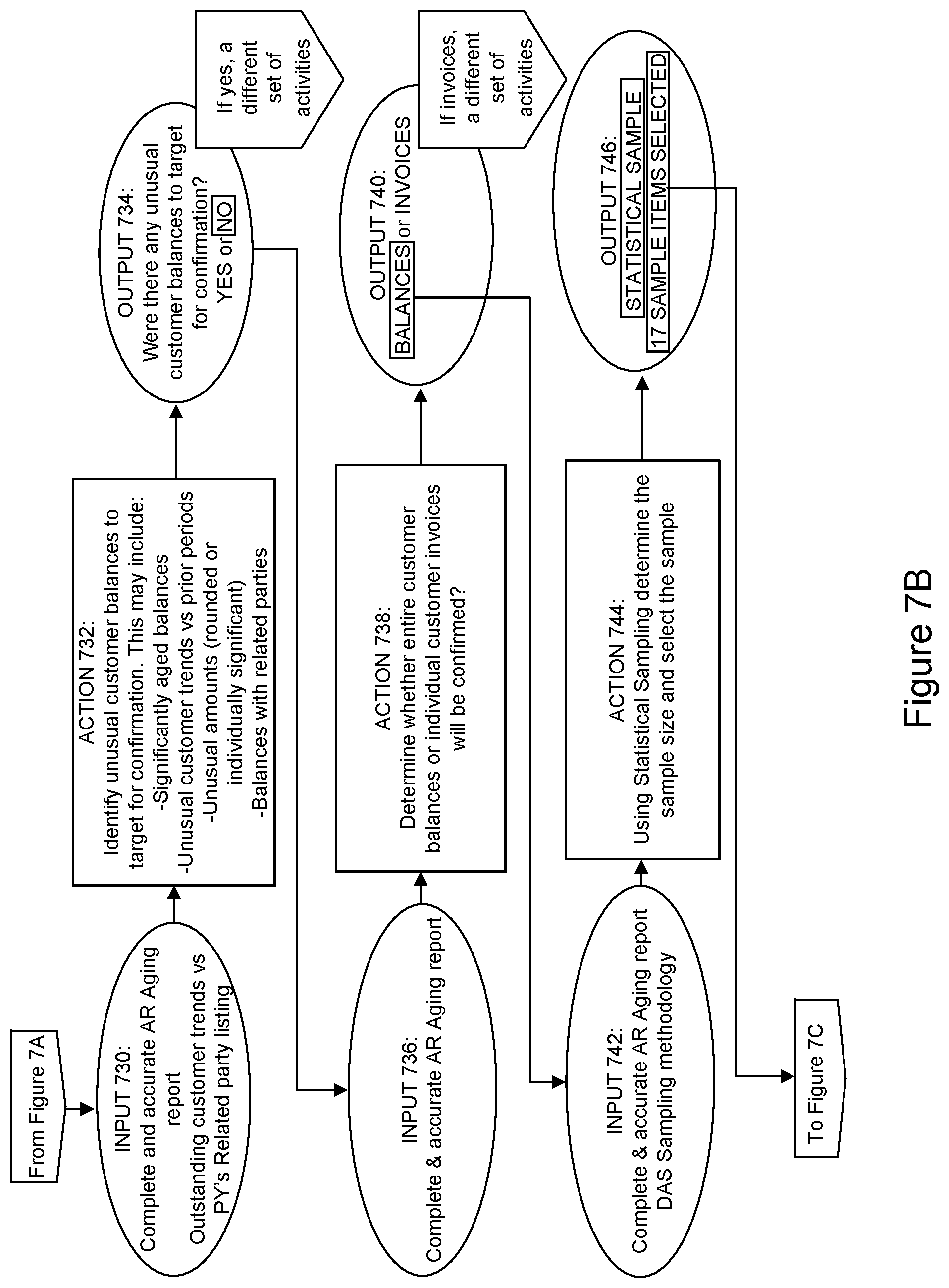 Patent US12309045 Figure 8 – Data-driven, risk and activity-based dynamic audit application and method