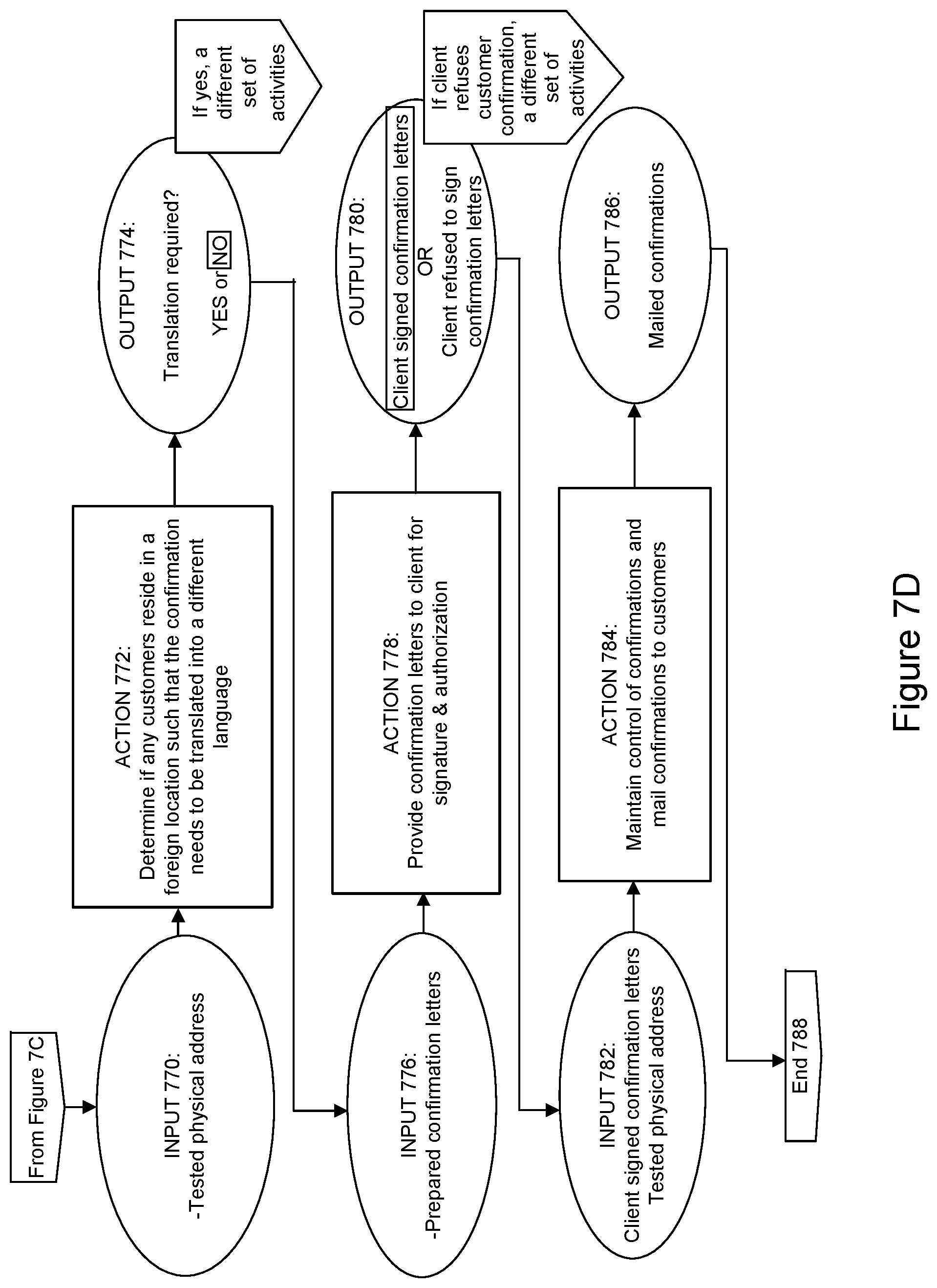 Patent US12309045 Figure 10 – Data-driven, risk and activity-based dynamic audit application and method