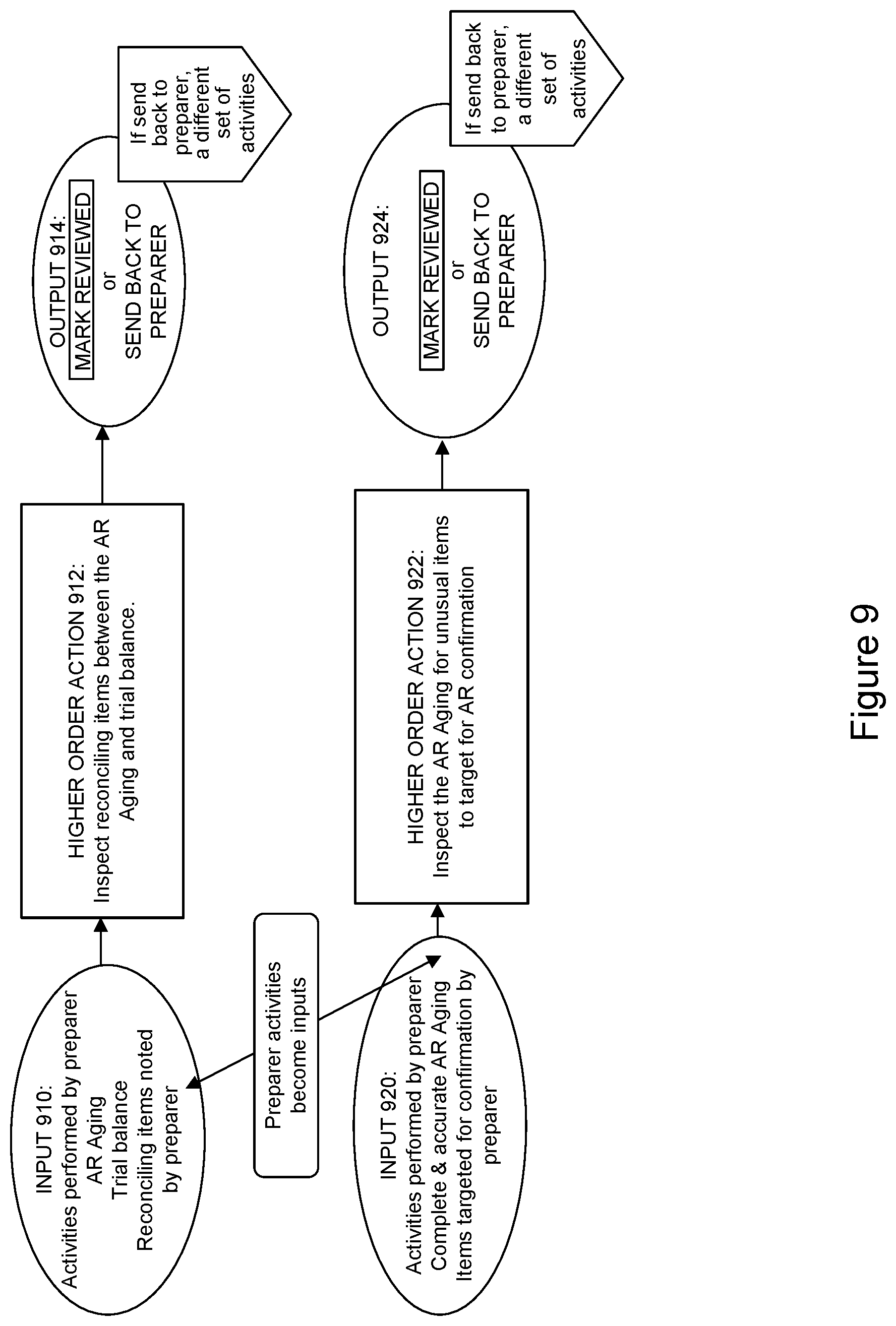 Patent US12309045 Figure 12 – Data-driven, risk and activity-based dynamic audit application and method