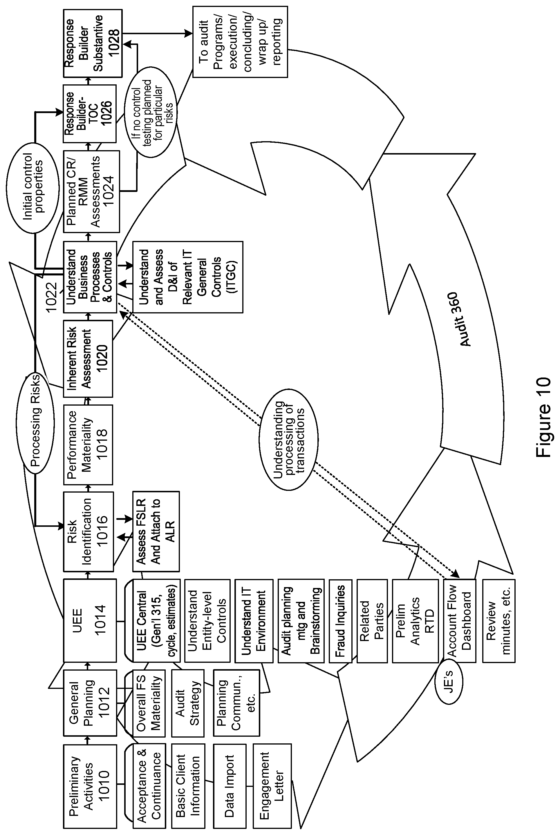 Patent US12309045 Figure 13 – Data-driven, risk and activity-based dynamic audit application and method