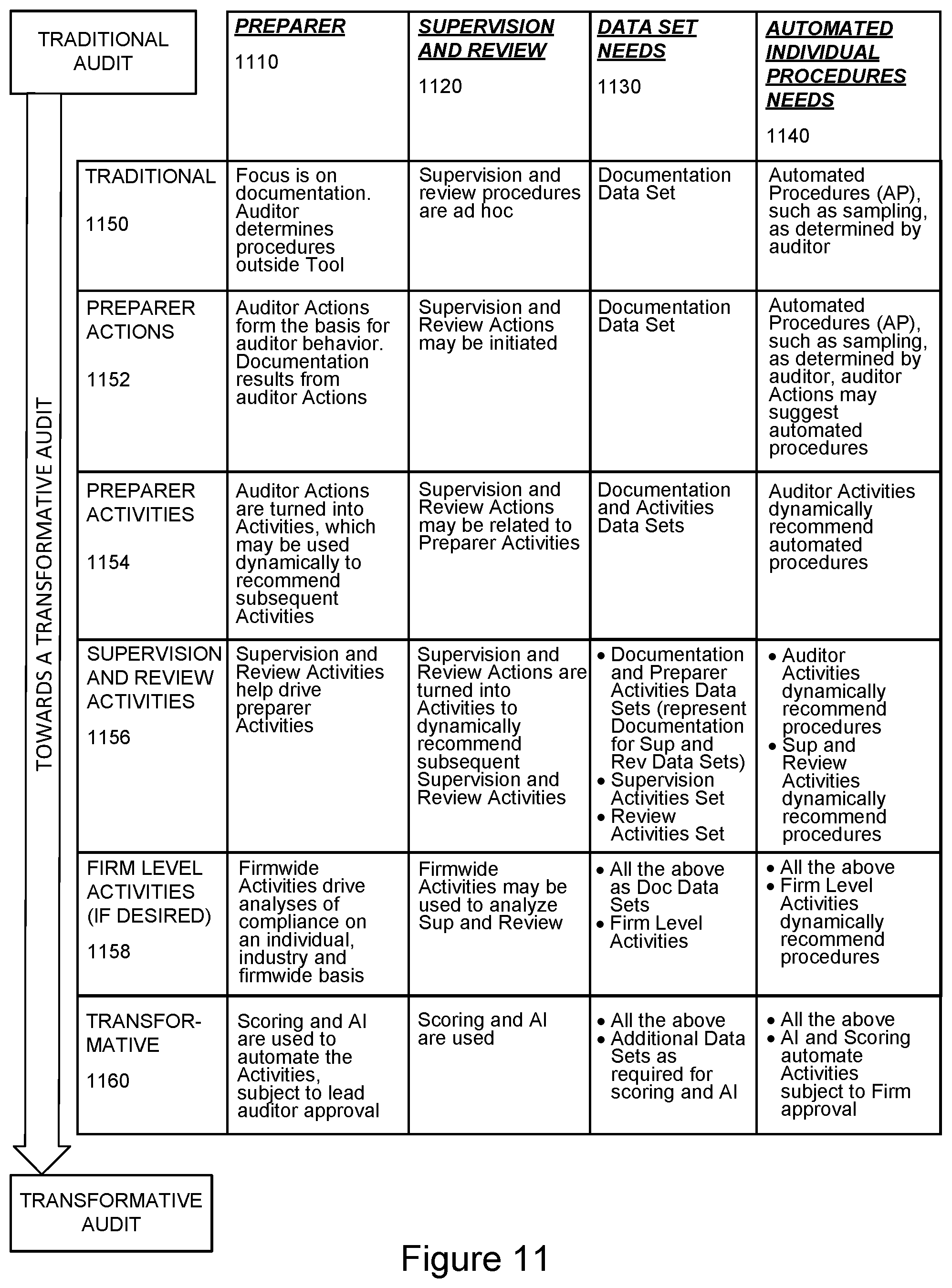 Patent US12309045 Figure 14 – Data-driven, risk and activity-based dynamic audit application and method