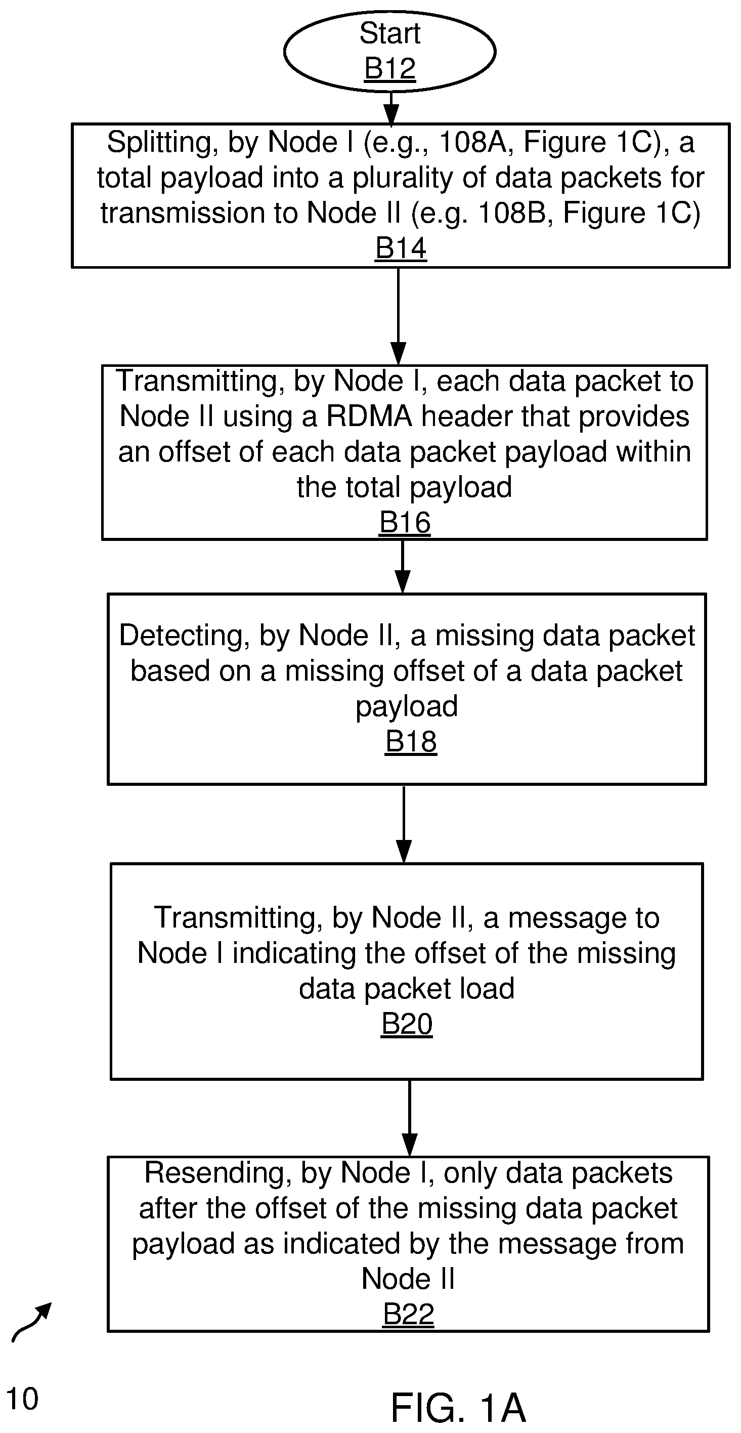 Patent US12309046 Figure 1 – Methods and systems for resending missing network data packets