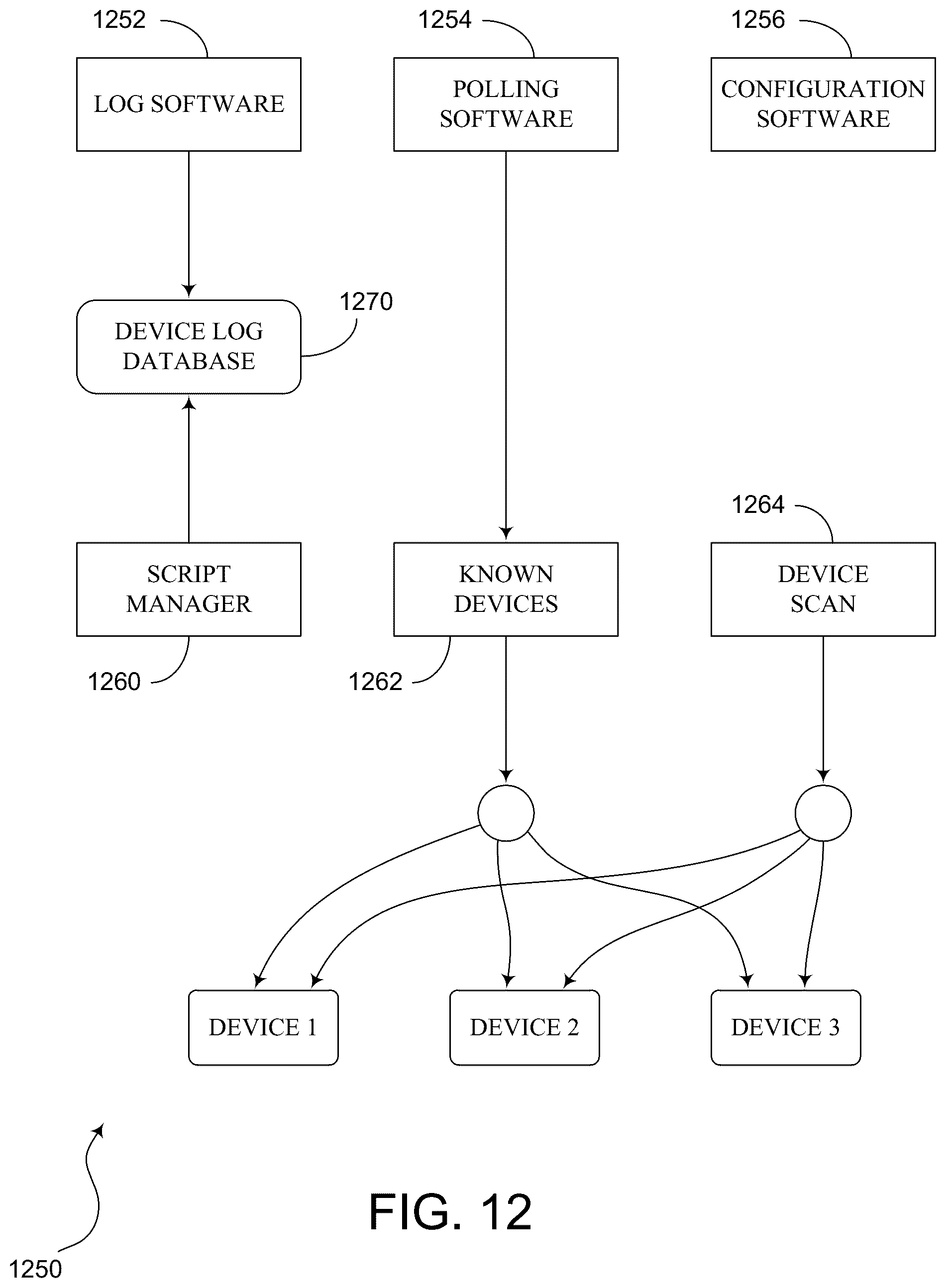Patent US12309047 Figure 13 – Systems and methods for processing meter information in a network of intelligent electronic devices