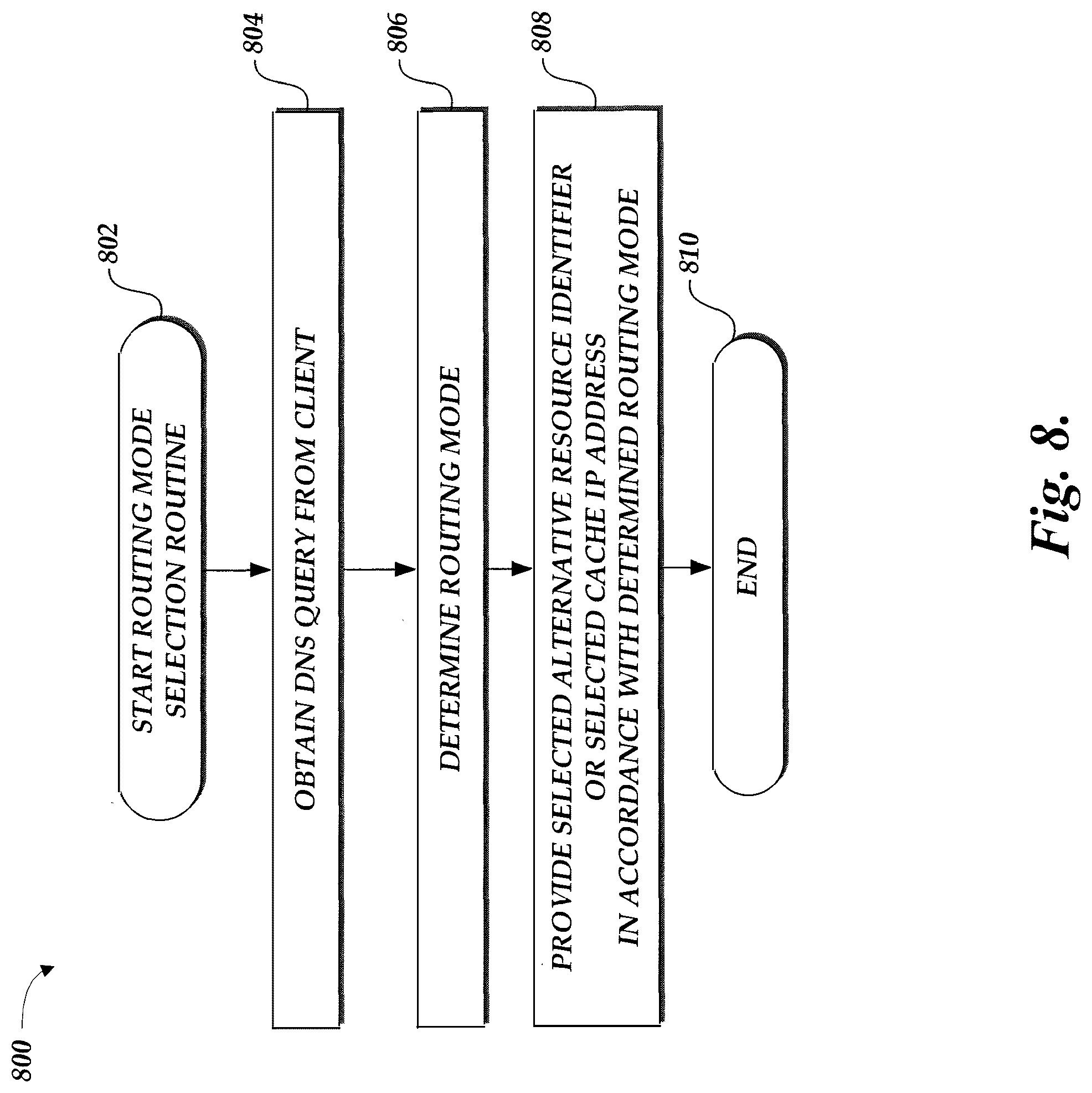 Patent US12309048 Figure 9 – Routing mode and point-of-presence selection service