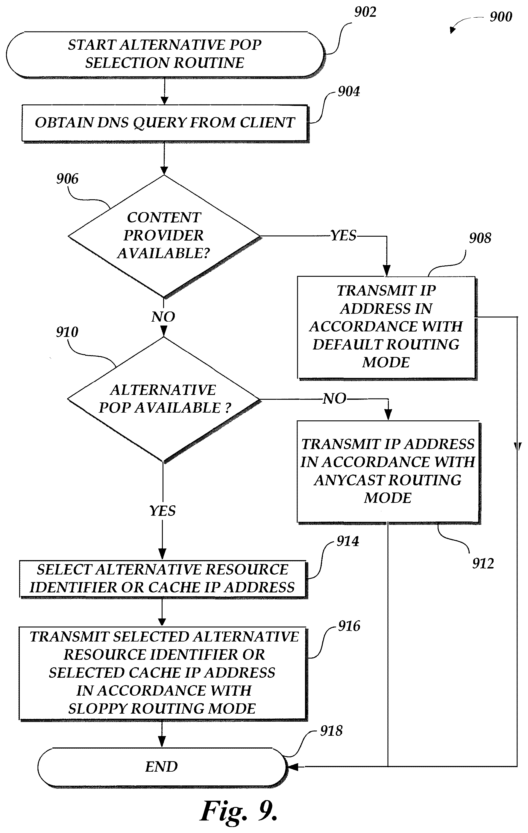 Patent US12309048 Figure 10 – Routing mode and point-of-presence selection service