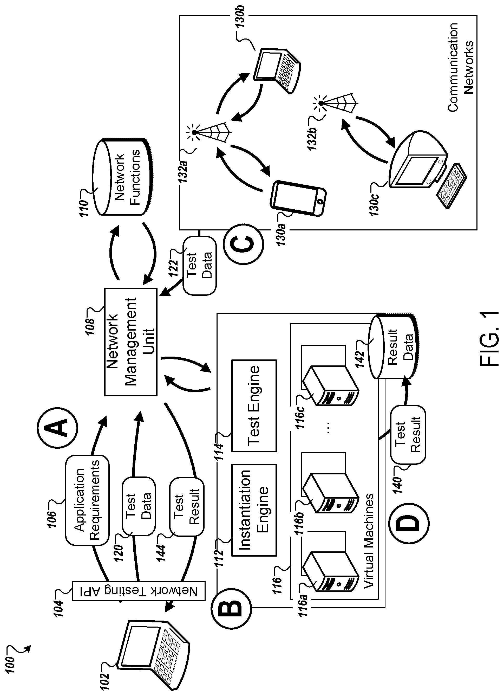 Patent US12309050 Figure 1 – Network computing for network function testing