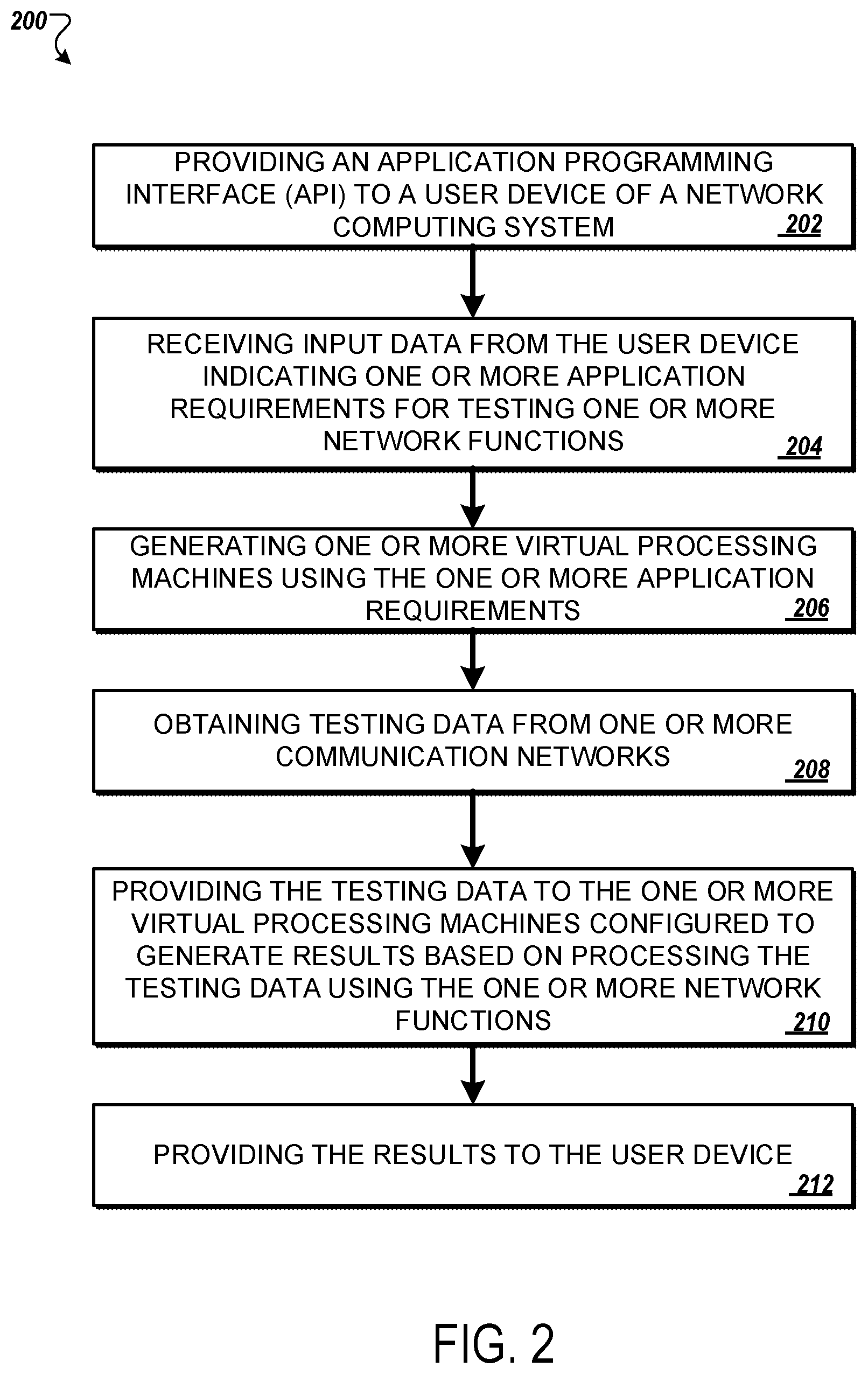 Patent US12309050 Figure 2 – Network computing for network function testing