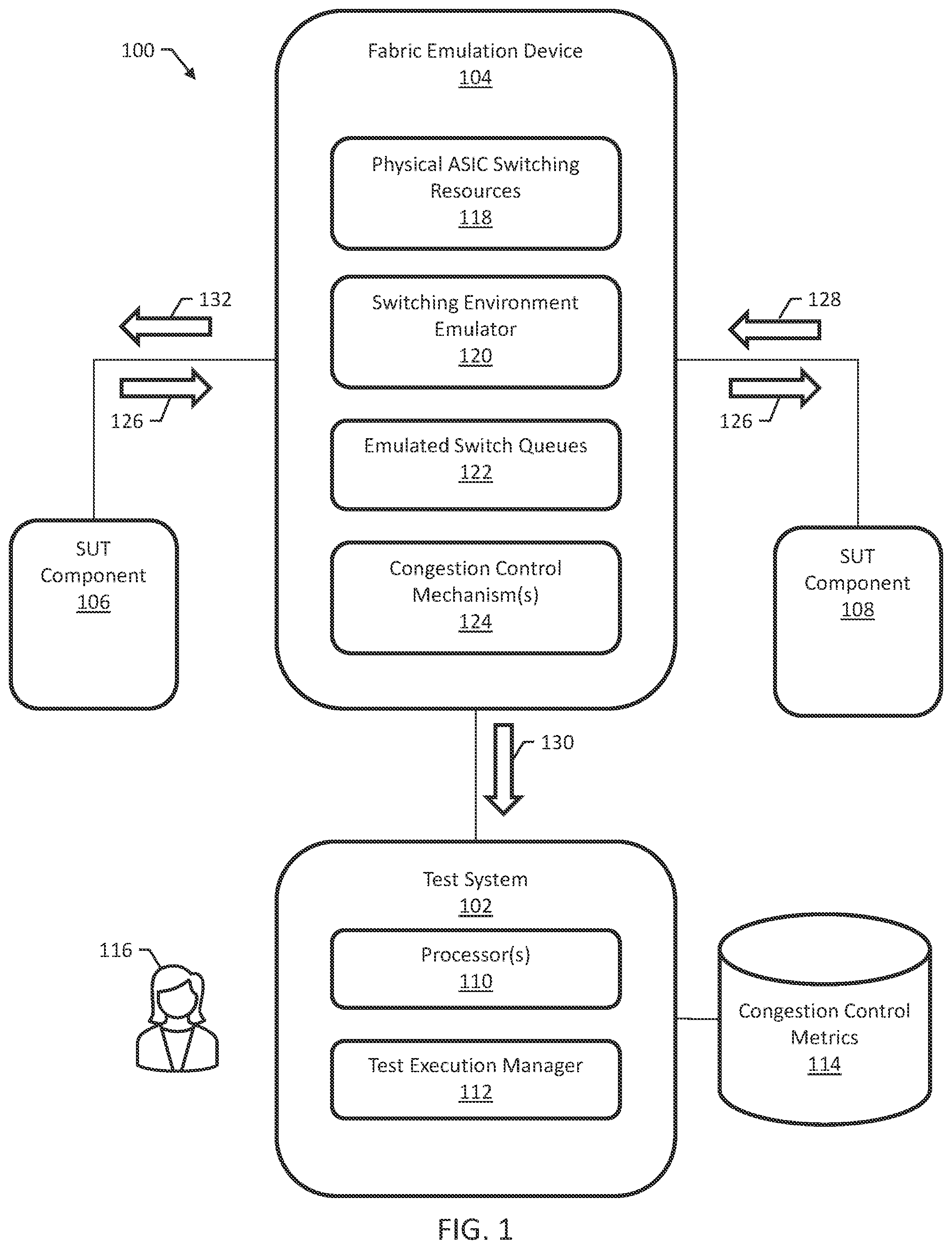 Patent US12309051 Figure 1 – Methods, systems, and computer readable media for testing a system under test using congestion control monitoring
