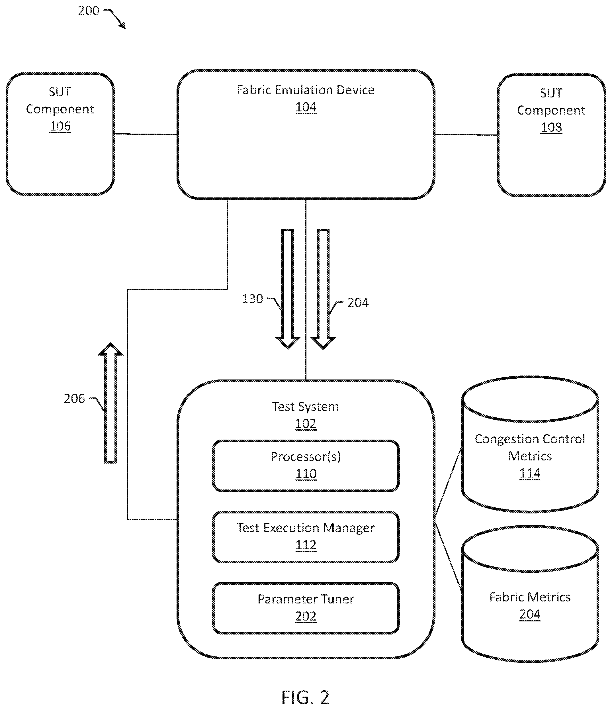 Patent US12309051 Figure 2 – Methods, systems, and computer readable media for testing a system under test using congestion control monitoring