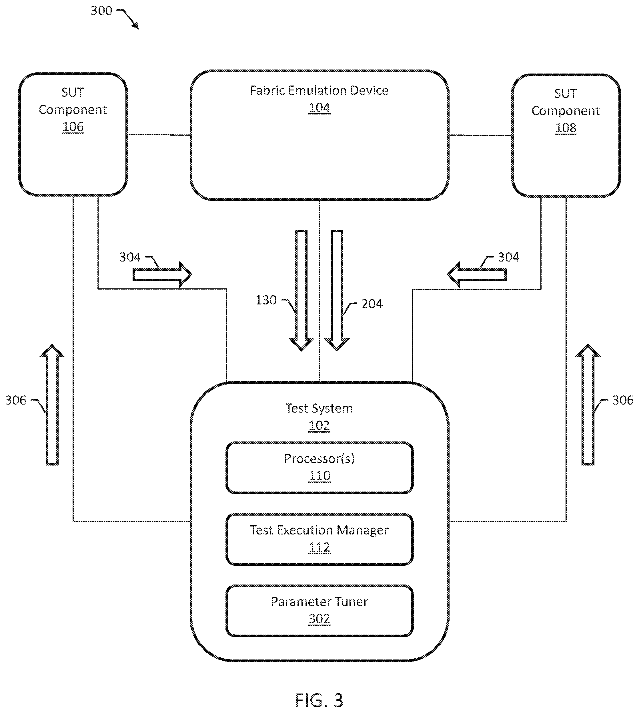 Patent US12309051 Figure 3 – Methods, systems, and computer readable media for testing a system under test using congestion control monitoring