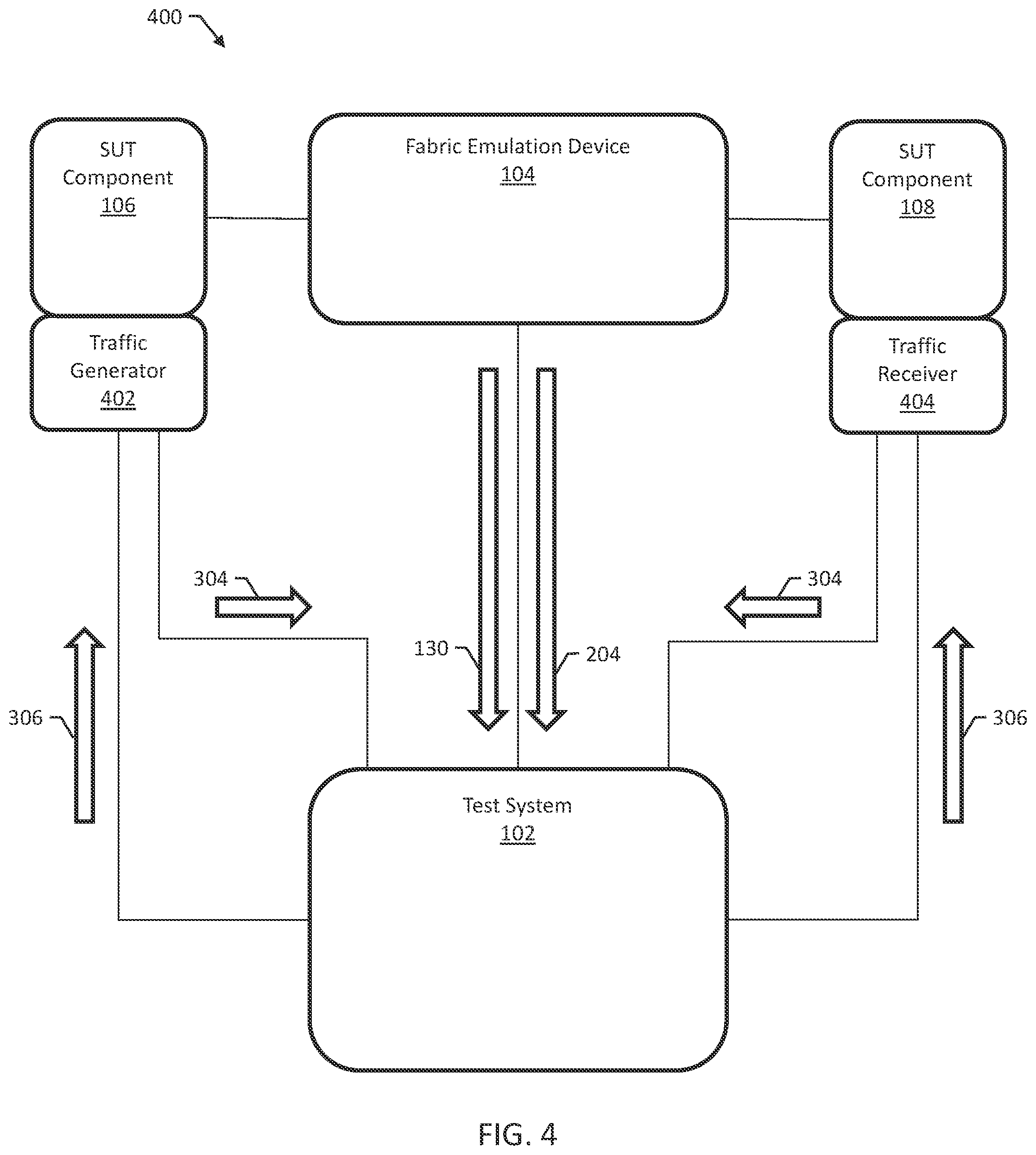 Patent US12309051 Figure 4 – Methods, systems, and computer readable media for testing a system under test using congestion control monitoring