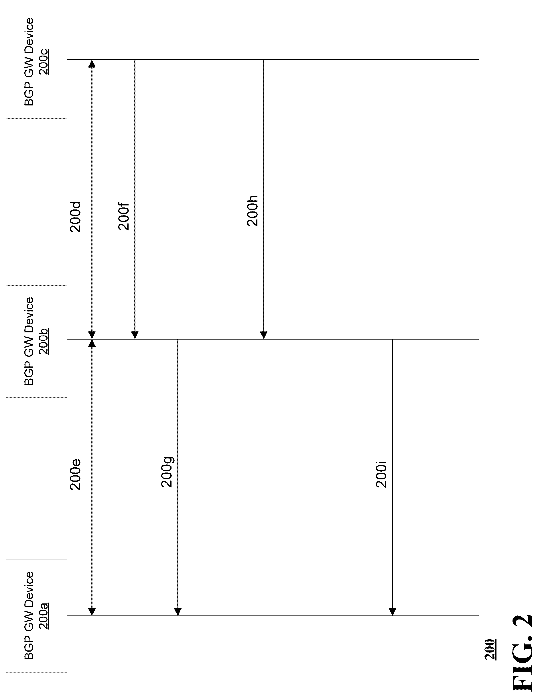Patent US12309053 Figure 3 – Methods, systems, and devices to improve withdrawing border gateway protocol (BGP) routes when a BGP gateway becomes unreachable