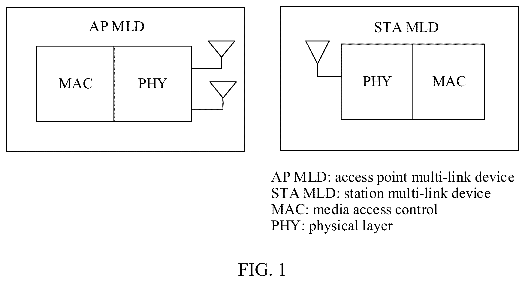 Patent US12309054 Figure 1 – Multi-link group addressed traffic transmission method and apparatus