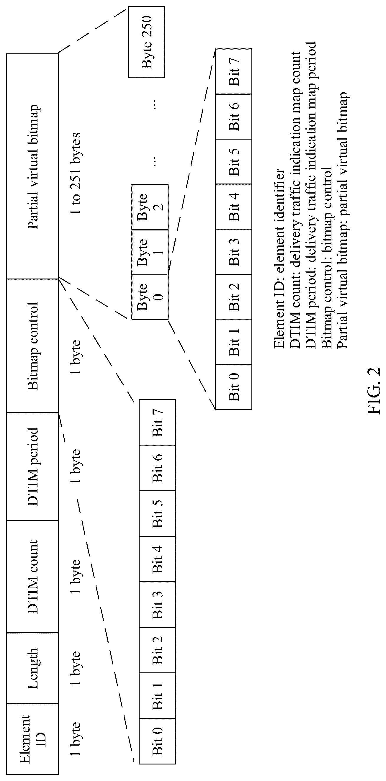 Patent US12309054 Figure 2 – Multi-link group addressed traffic transmission method and apparatus
