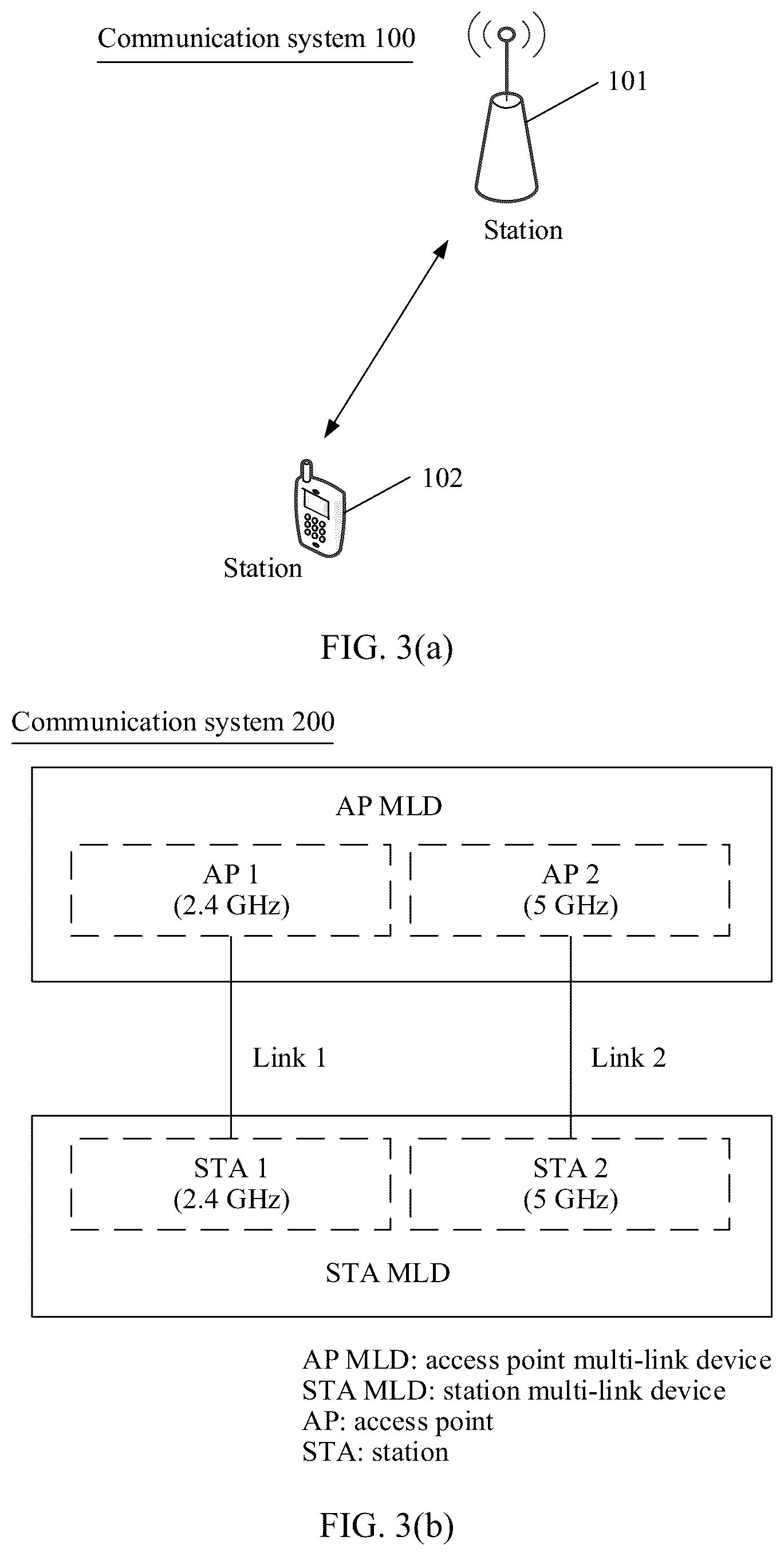 Patent US12309054 Figure 3 – Multi-link group addressed traffic transmission method and apparatus